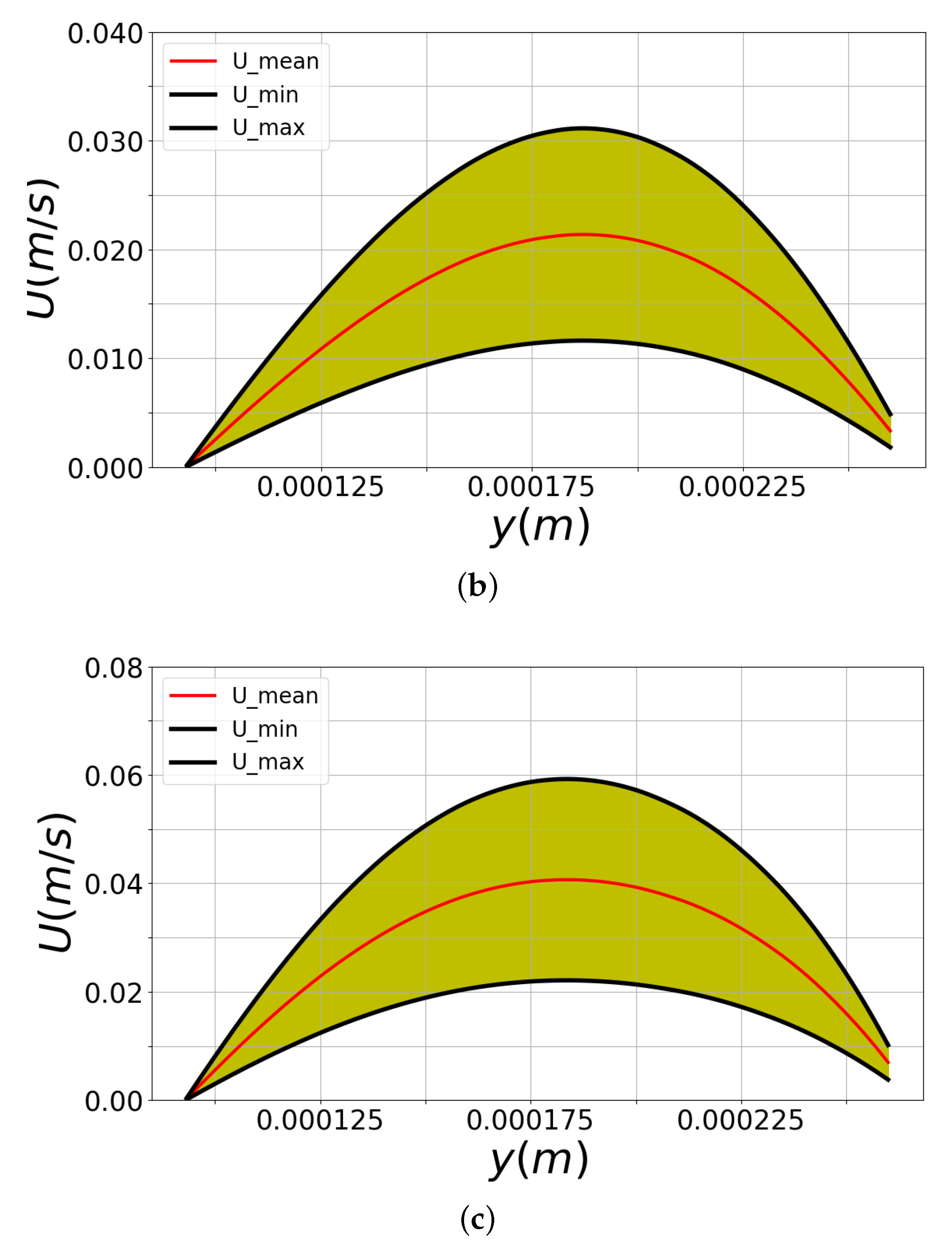 Symmetry 14 02305 g010b