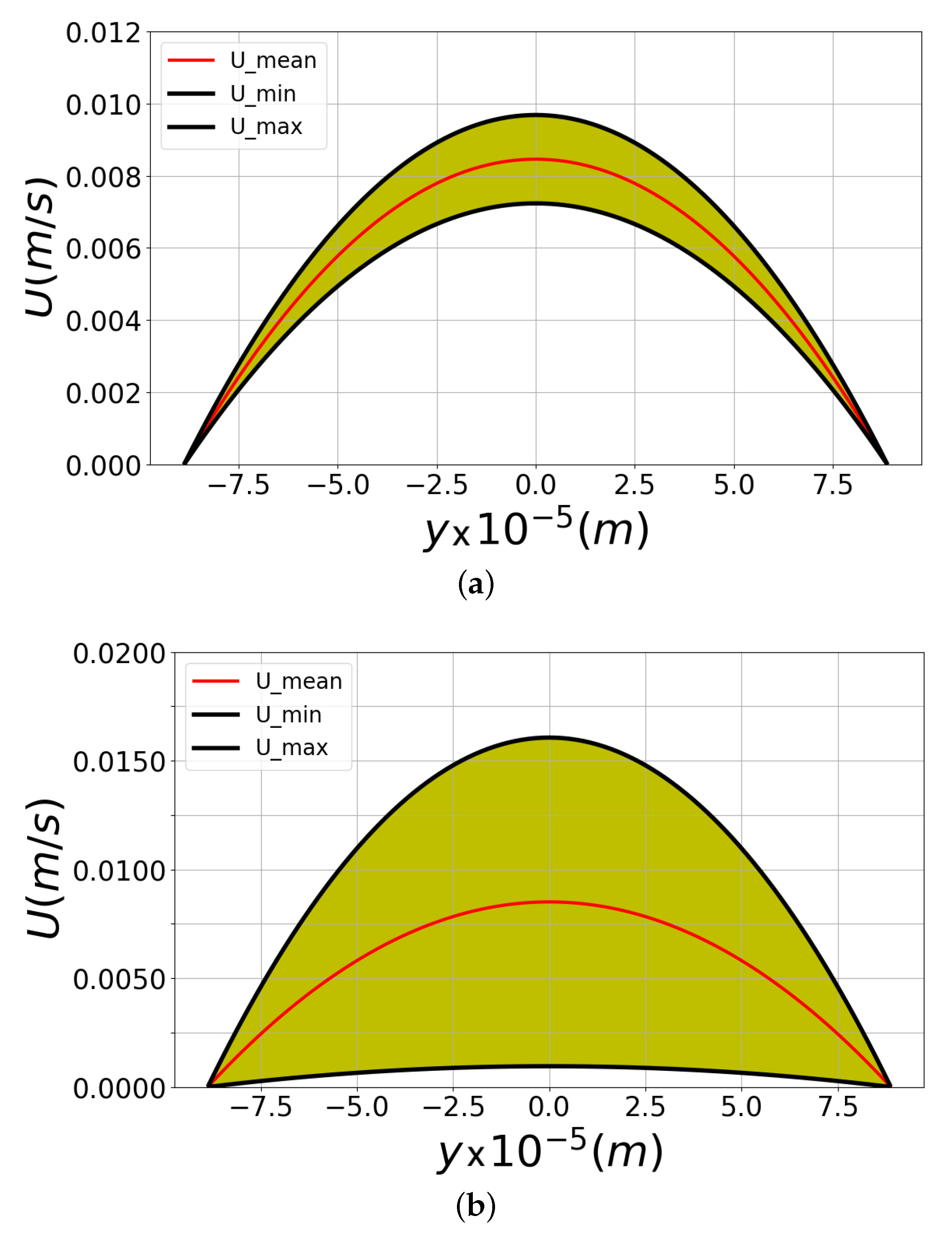 Symmetry 14 02305 g011