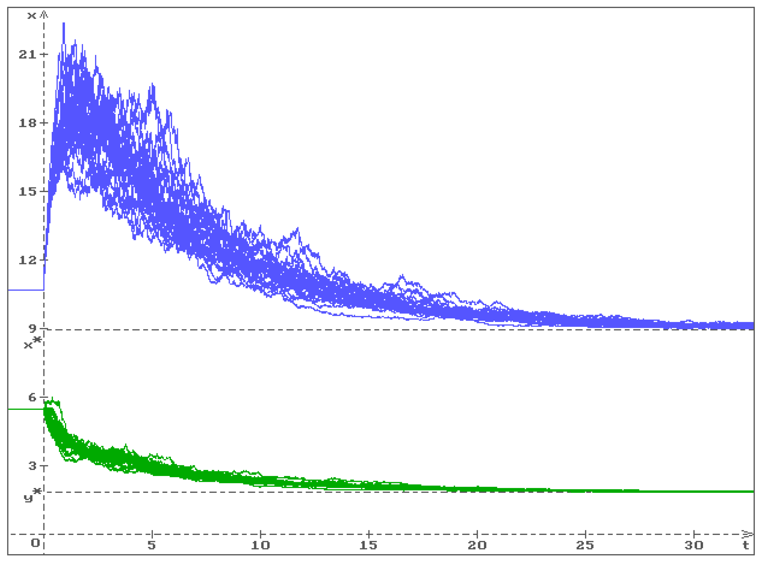 Stochastic Partial Differential Equations (Universitext) [ペーパーバック] Lototsky， Sergey V. V.; Rozovsky， Boris L. Amazon.com: Stochastic Partial Differential Equations: A