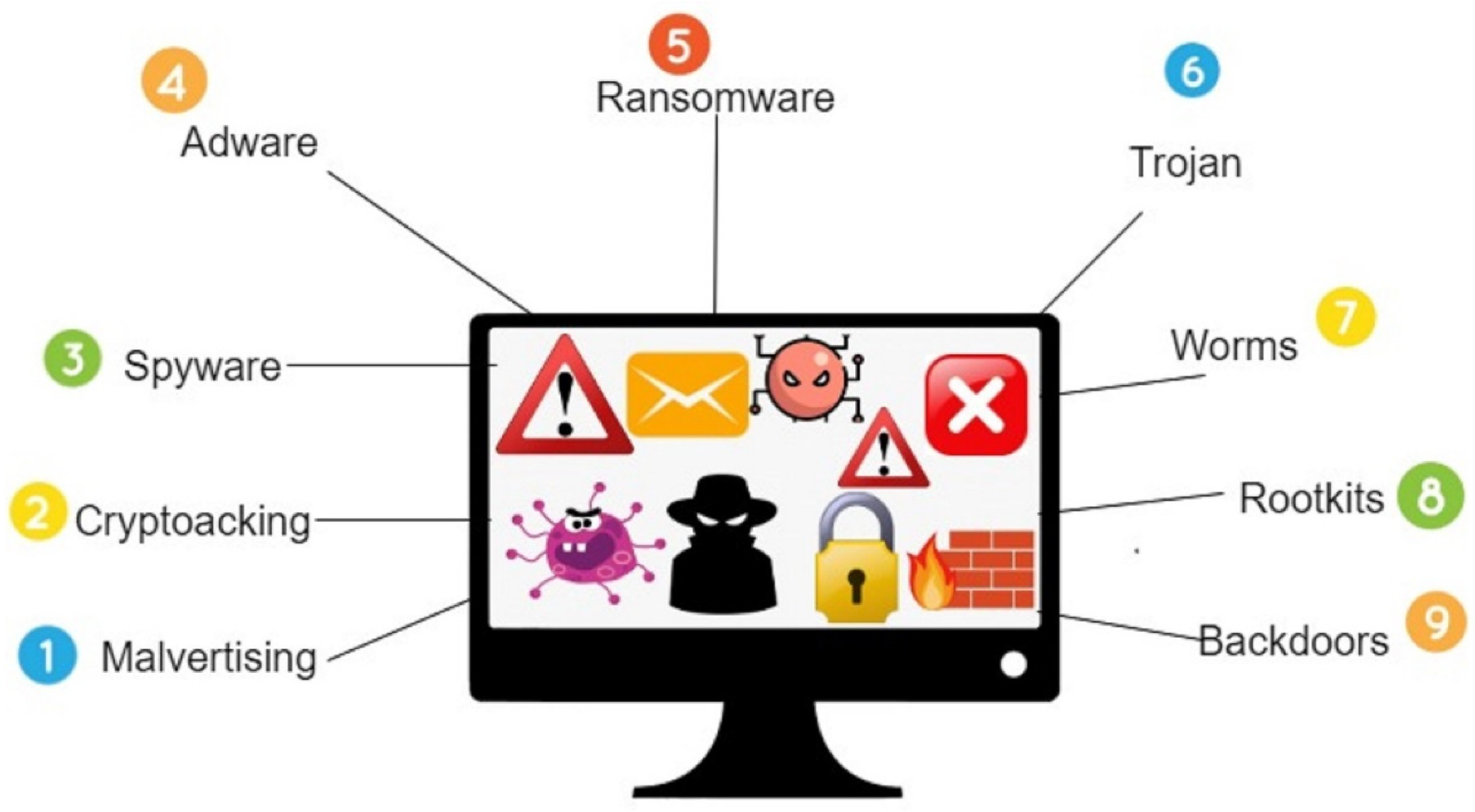 Malware analysis    No threats detected