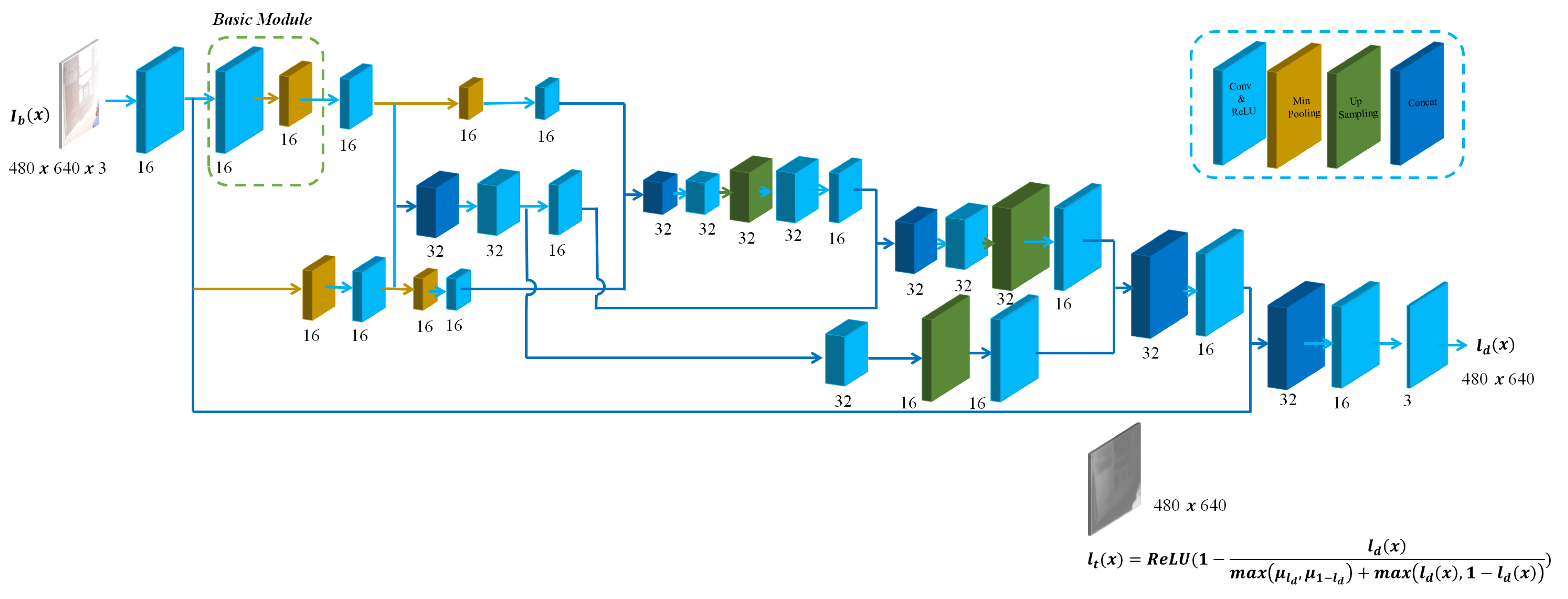 Symmetry 14 02310 g004
