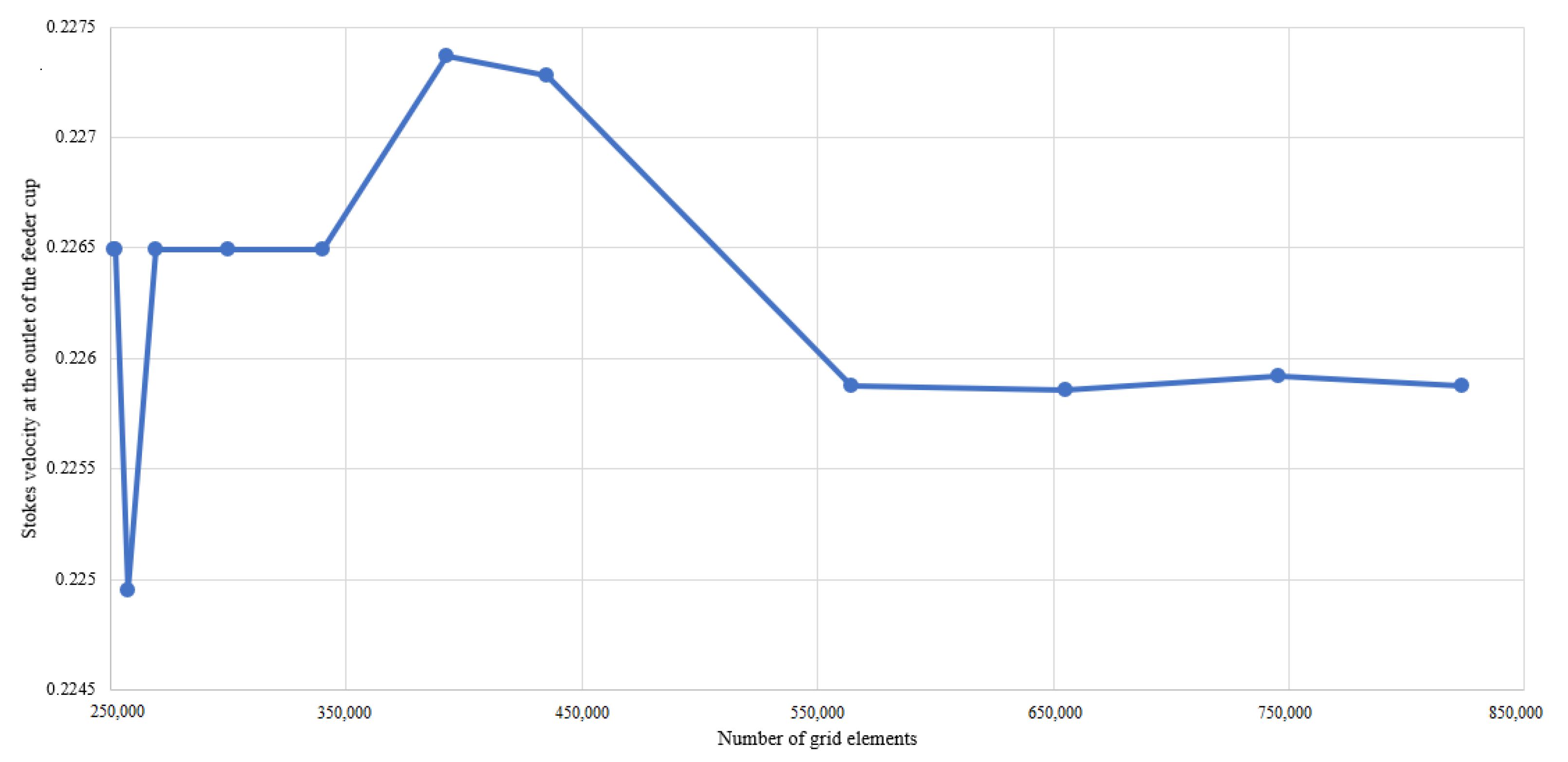 Symmetry 14 02314 g005