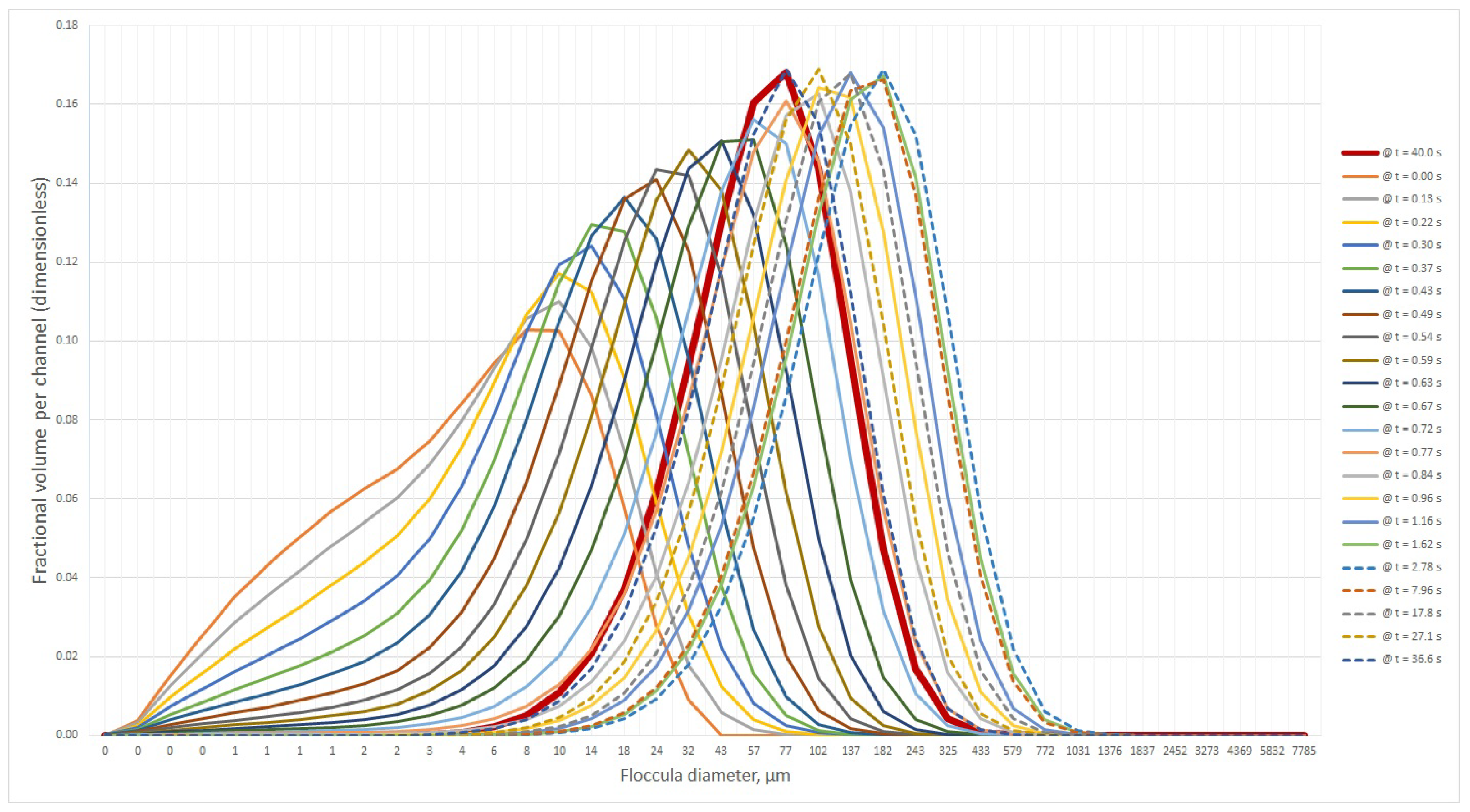 Symmetry 14 02314 g013