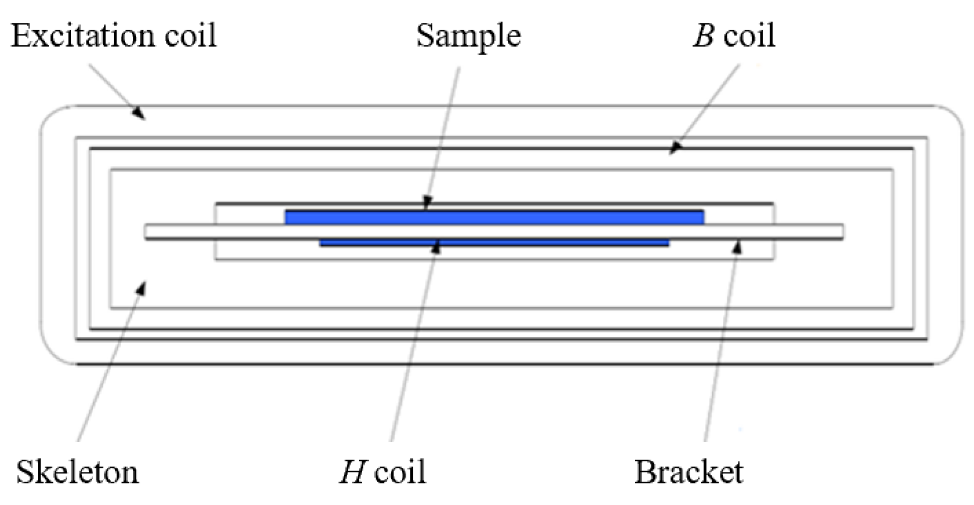 Symmetry Free FullText Temperature Rise Calculation of