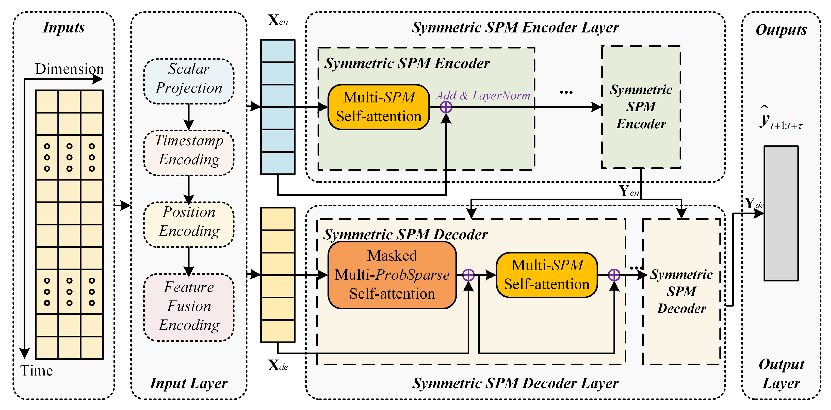 Symmetry 14 02319 g001 Symmetry 14 02319 g001