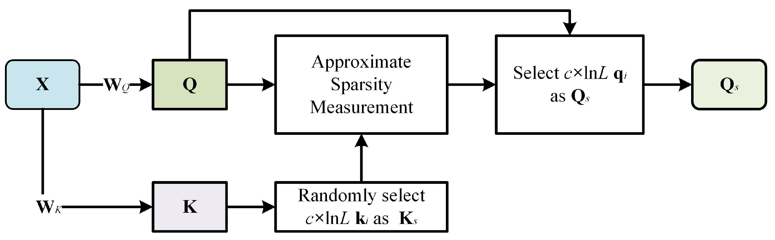 Symmetry | Free Full-Text | SPM: Sparse Persistent Memory Attention ...