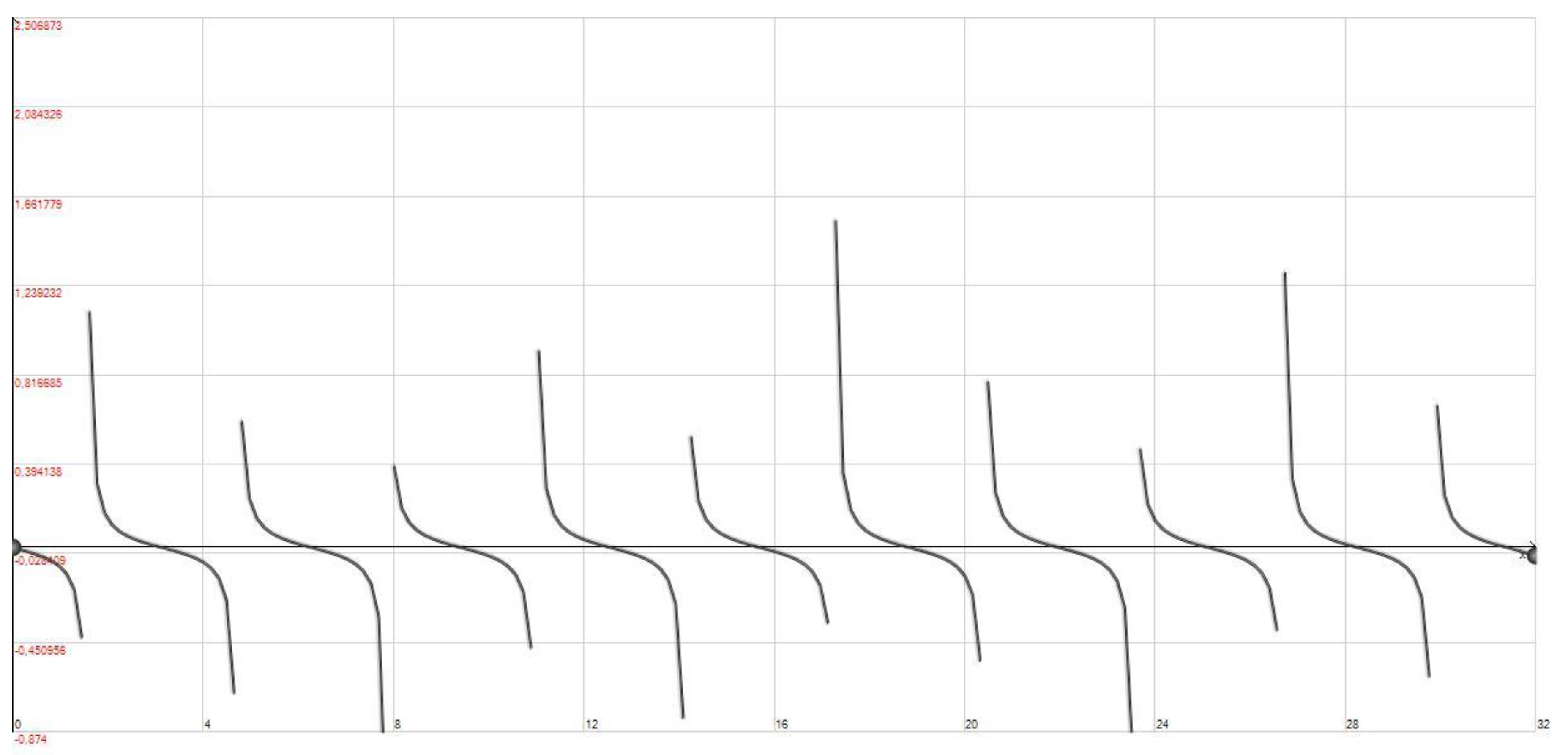 Rogue Waves Generator and Chaotic and Fractal Behavior of