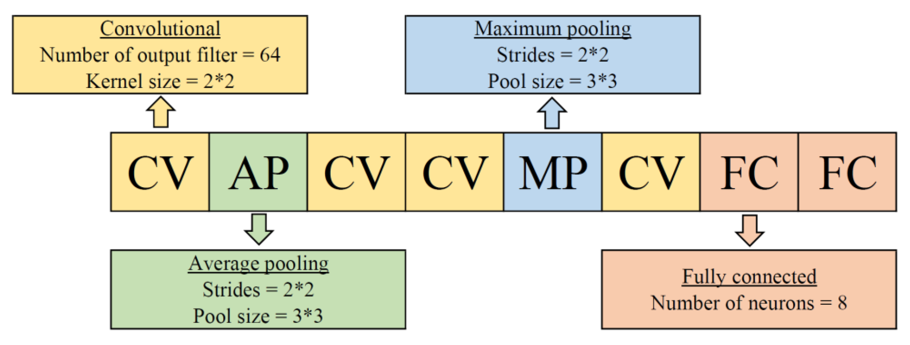 Symmetry 14 02323 g002 Symmetry 14 02323 g002