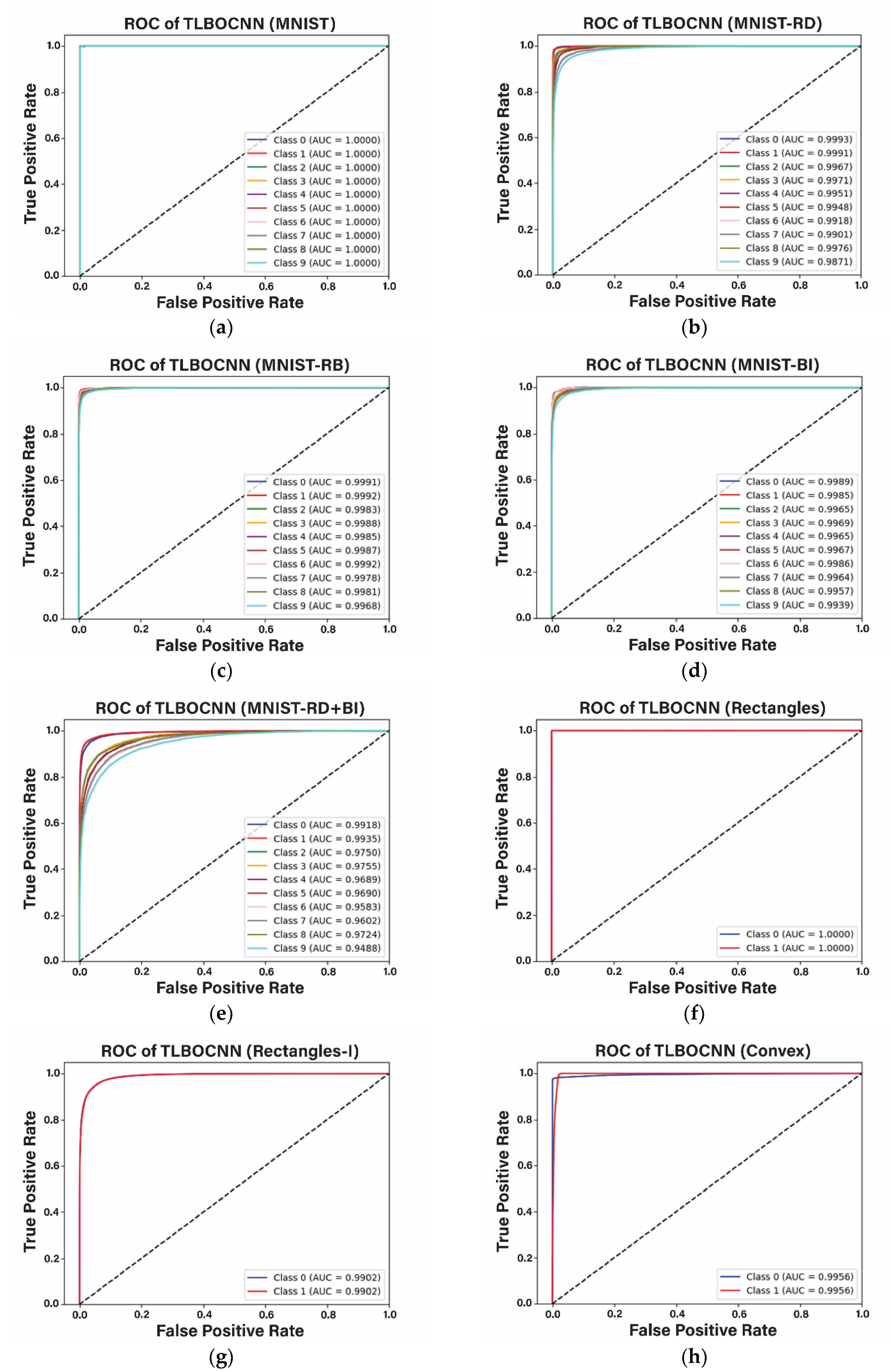 Symmetry 14 02323 g008 Symmetry 14 02323 g008