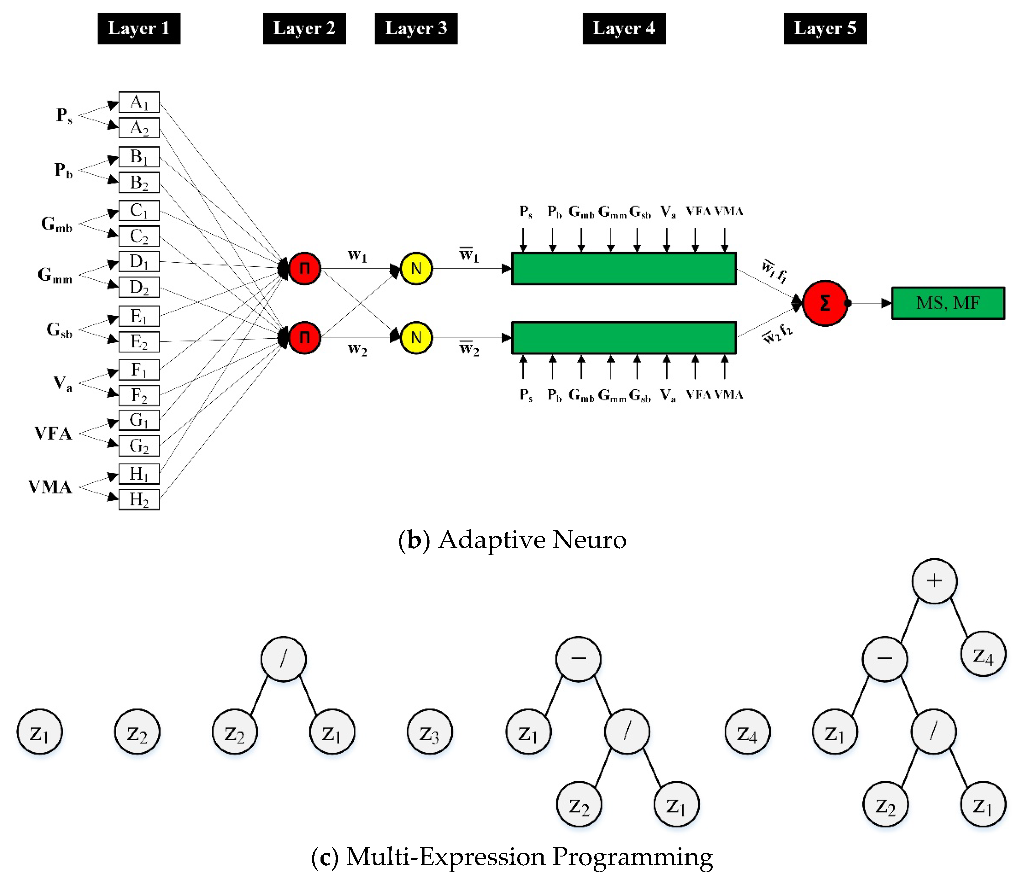 Symmetry 14 02324 g001b Symmetry 14 02324 g001b
