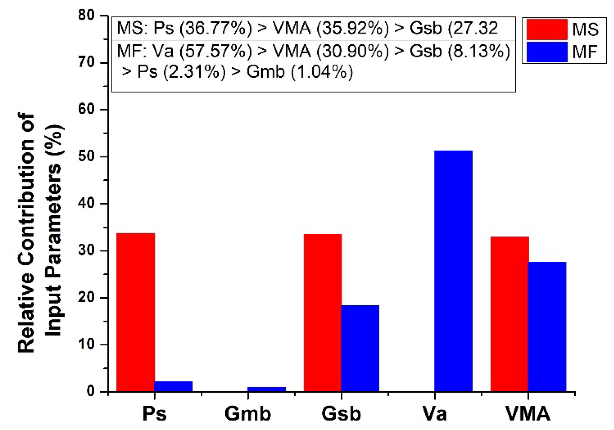 Symmetry 14 02324 g005 Symmetry 14 02324 g005
