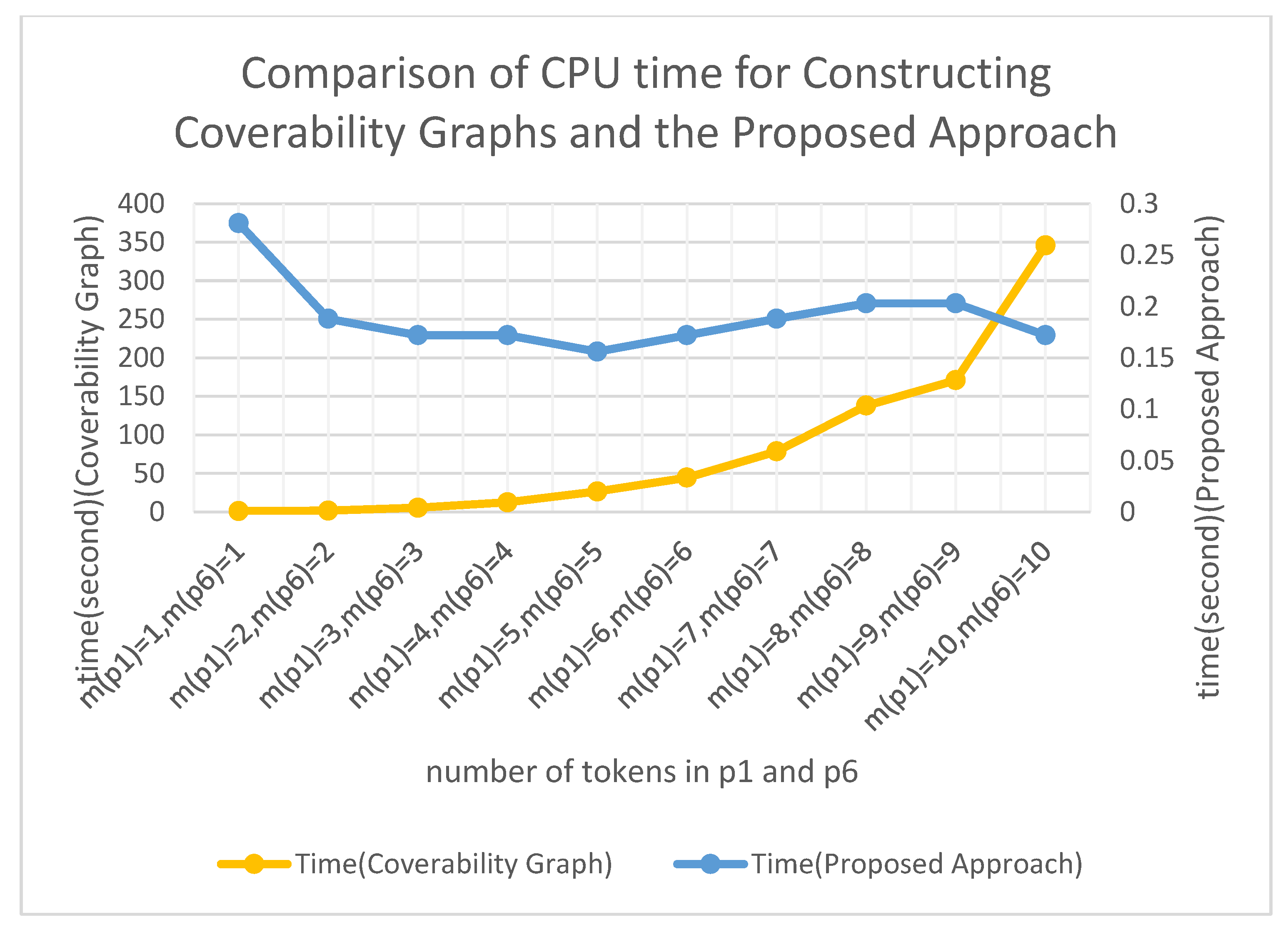 Symmetry 14 02327 g012