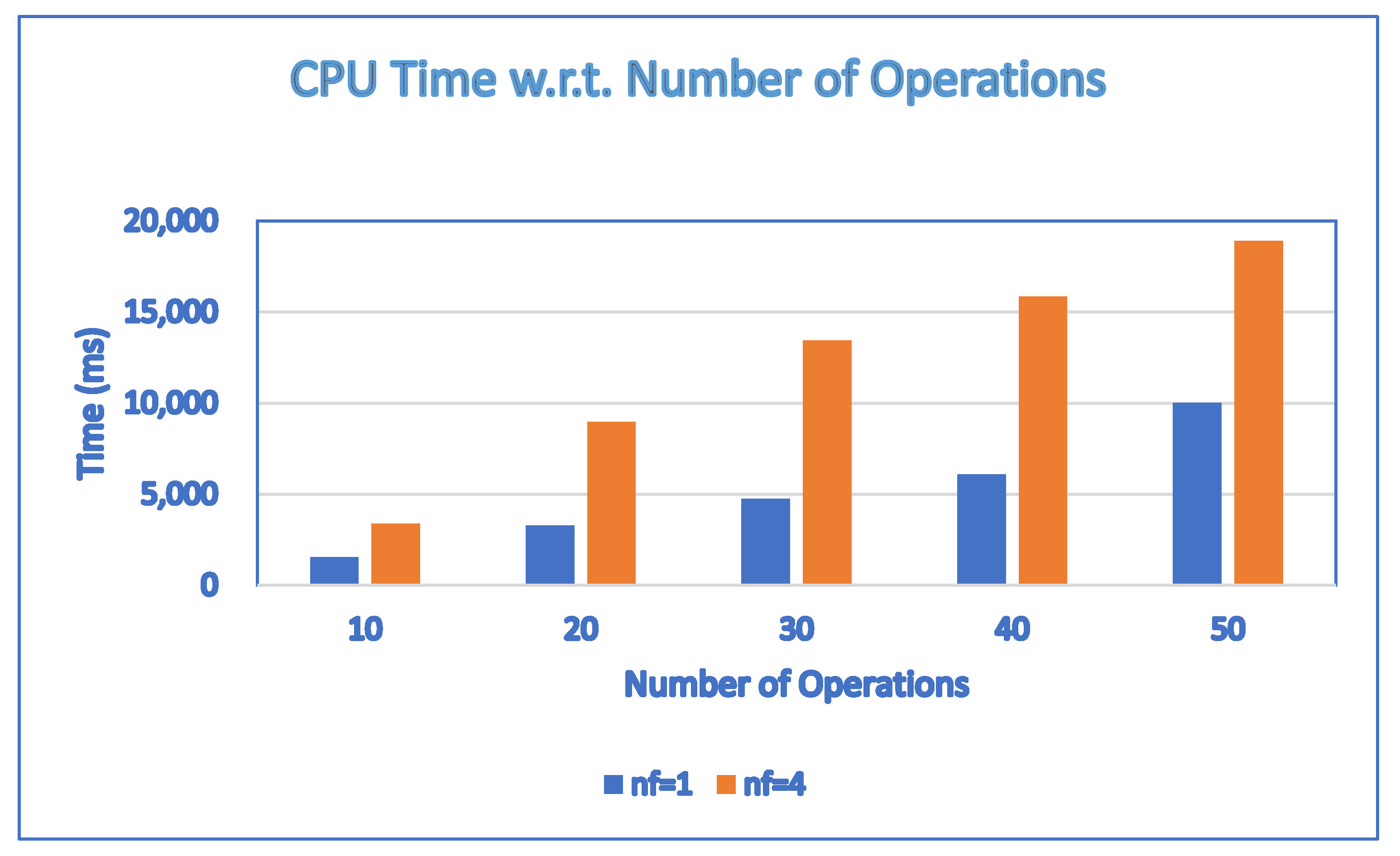 Symmetry 14 02327 g013