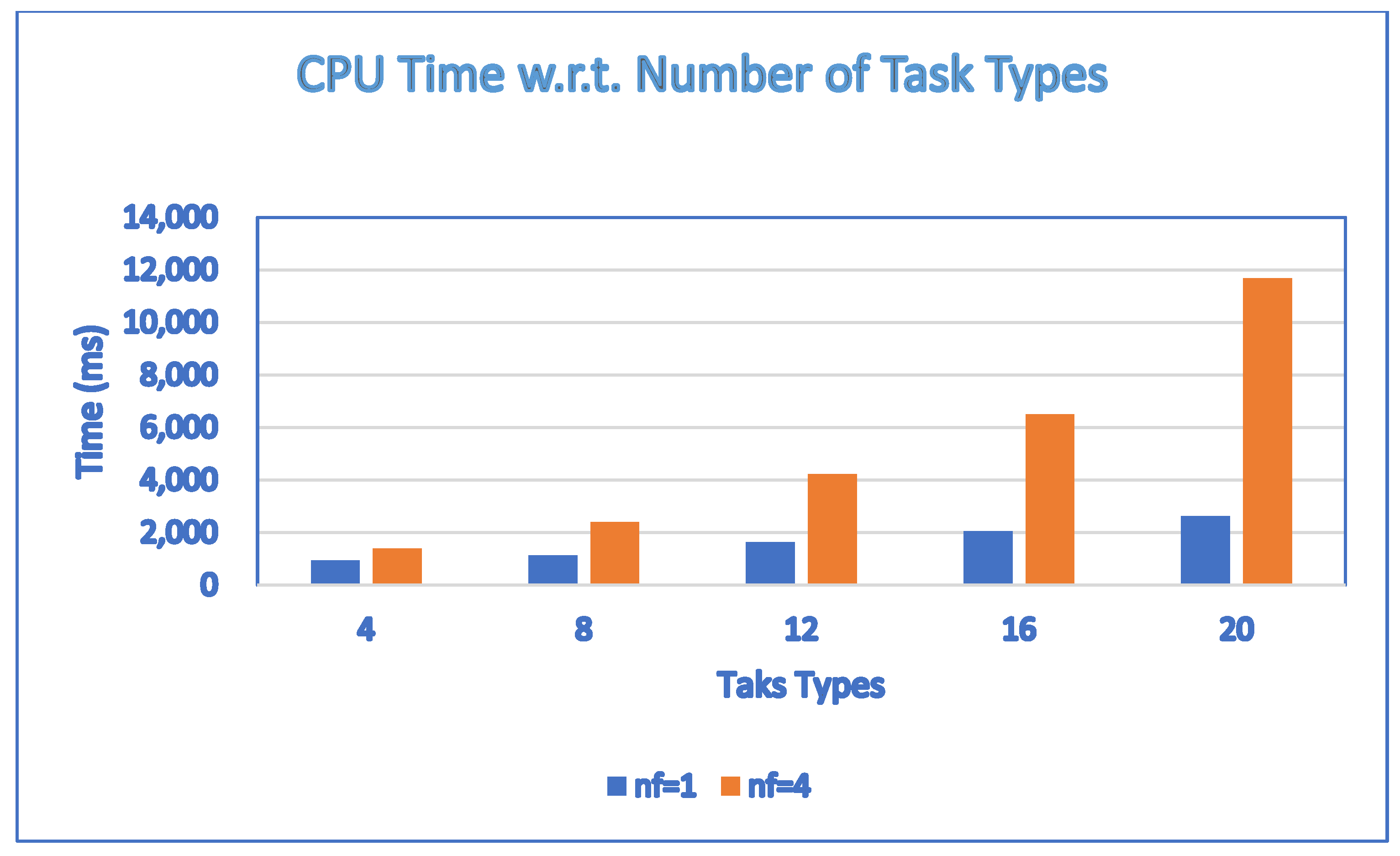 Symmetry 14 02327 g015