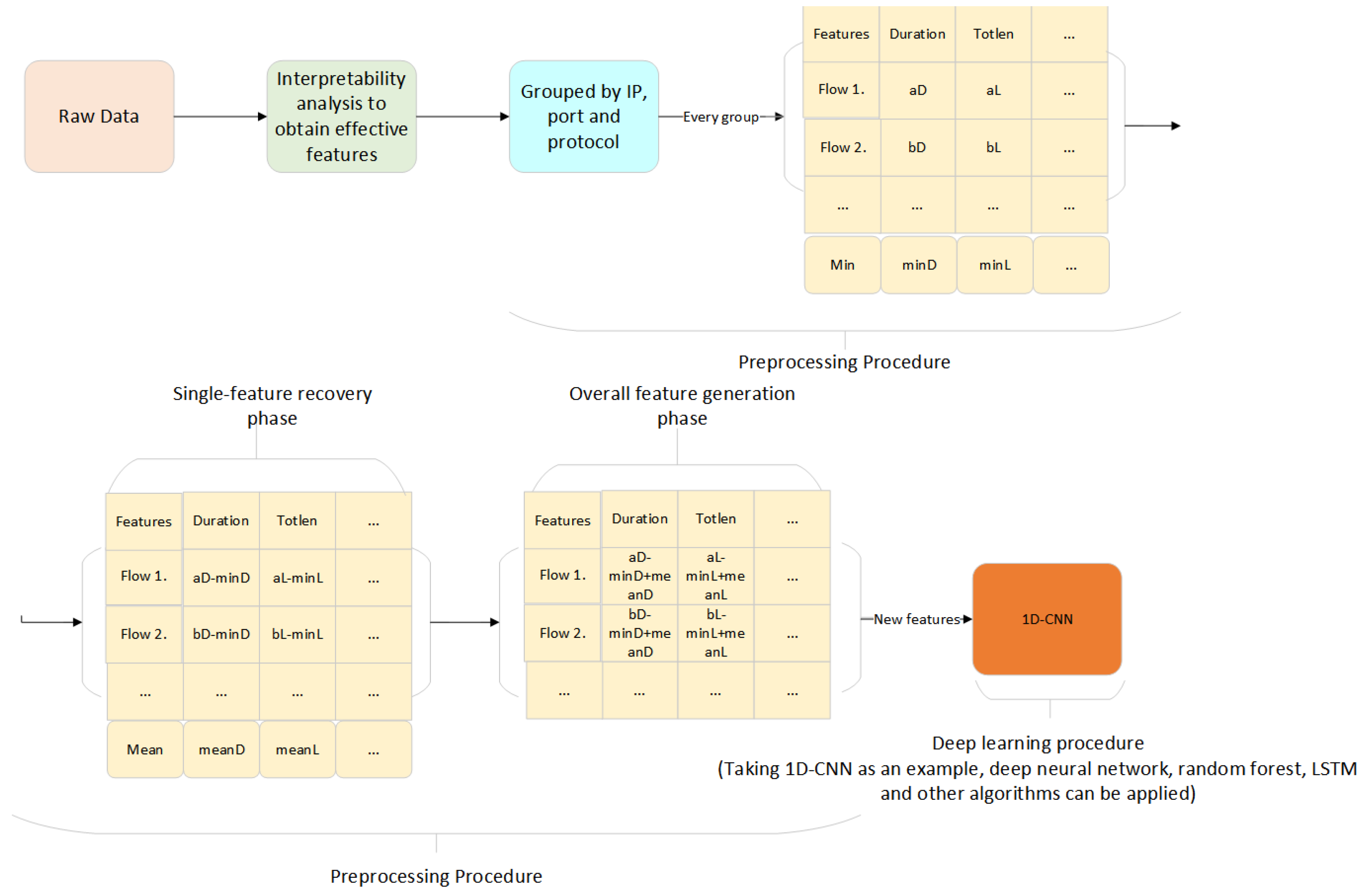 Symmetry 14 02329 g001 Symmetry 14 02329 g001