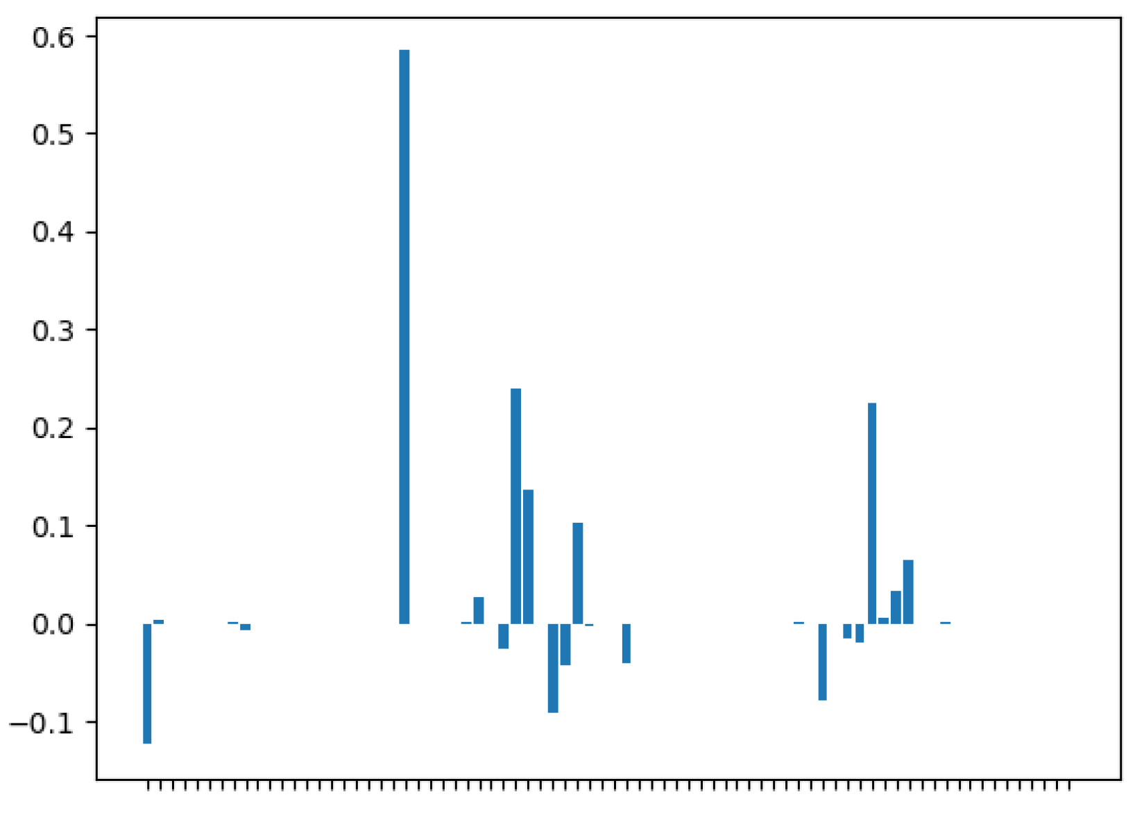 Symmetry 14 02329 g002 Symmetry 14 02329 g002