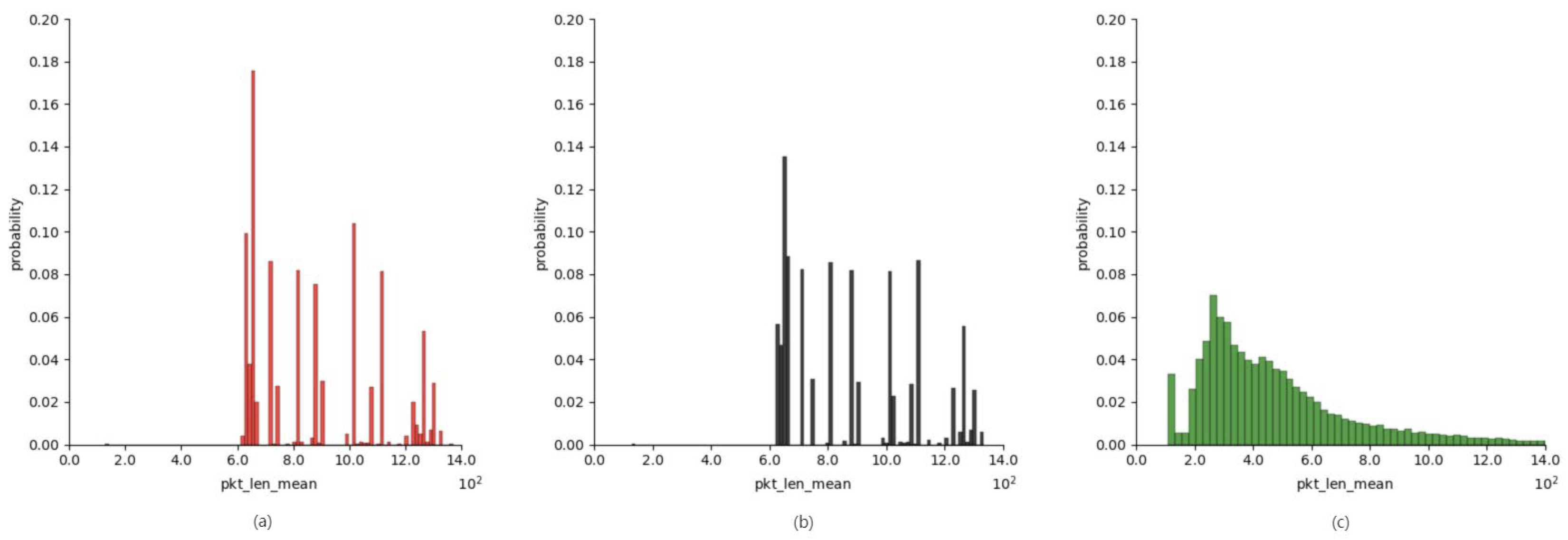 Symmetry 14 02329 g010 Symmetry 14 02329 g010