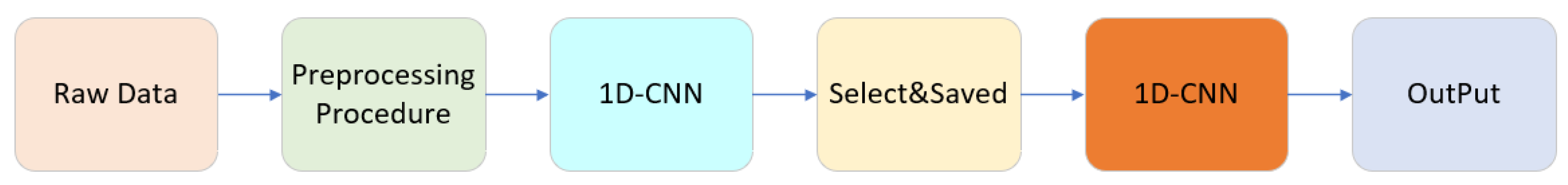 Symmetry 14 02329 g012 Symmetry 14 02329 g012