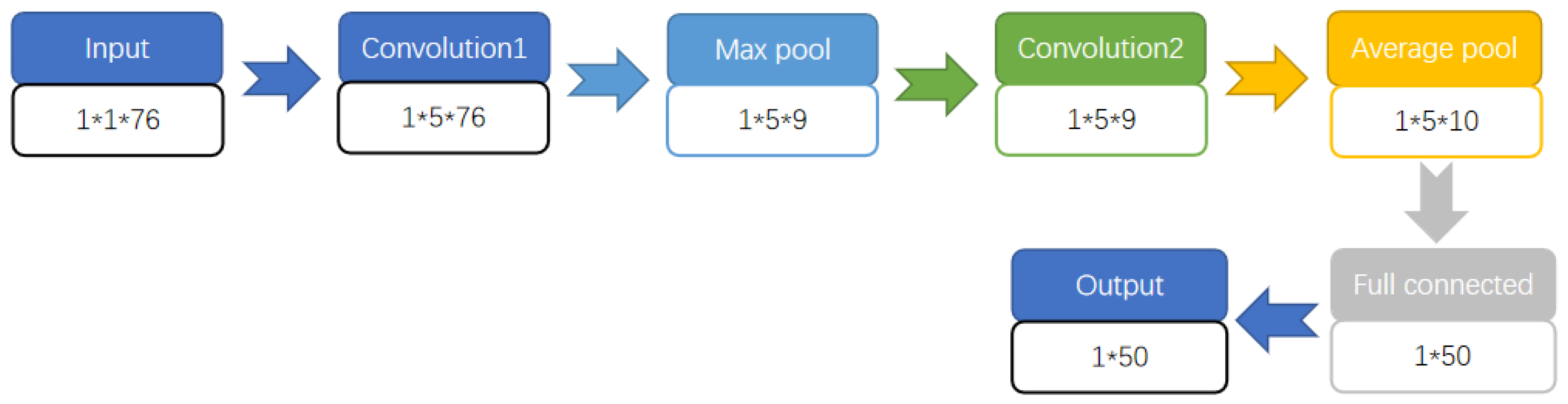 Symmetry 14 02329 g014 Symmetry 14 02329 g014