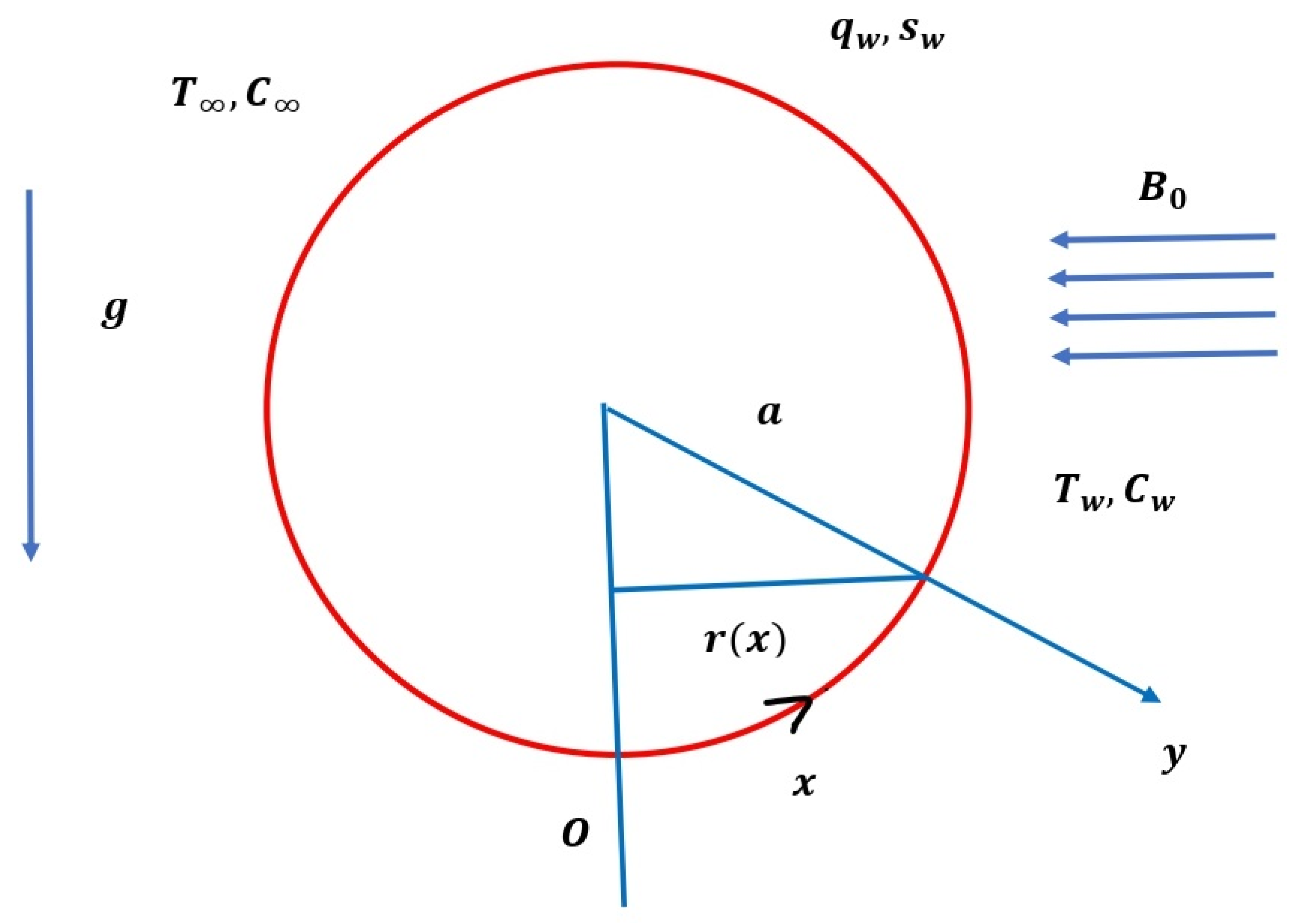 Symmetry 14 02335 g001