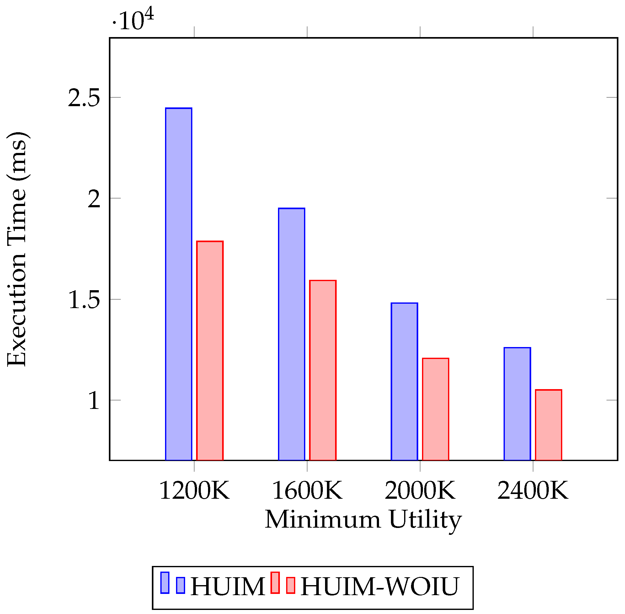 Symmetry 14 02339 g002