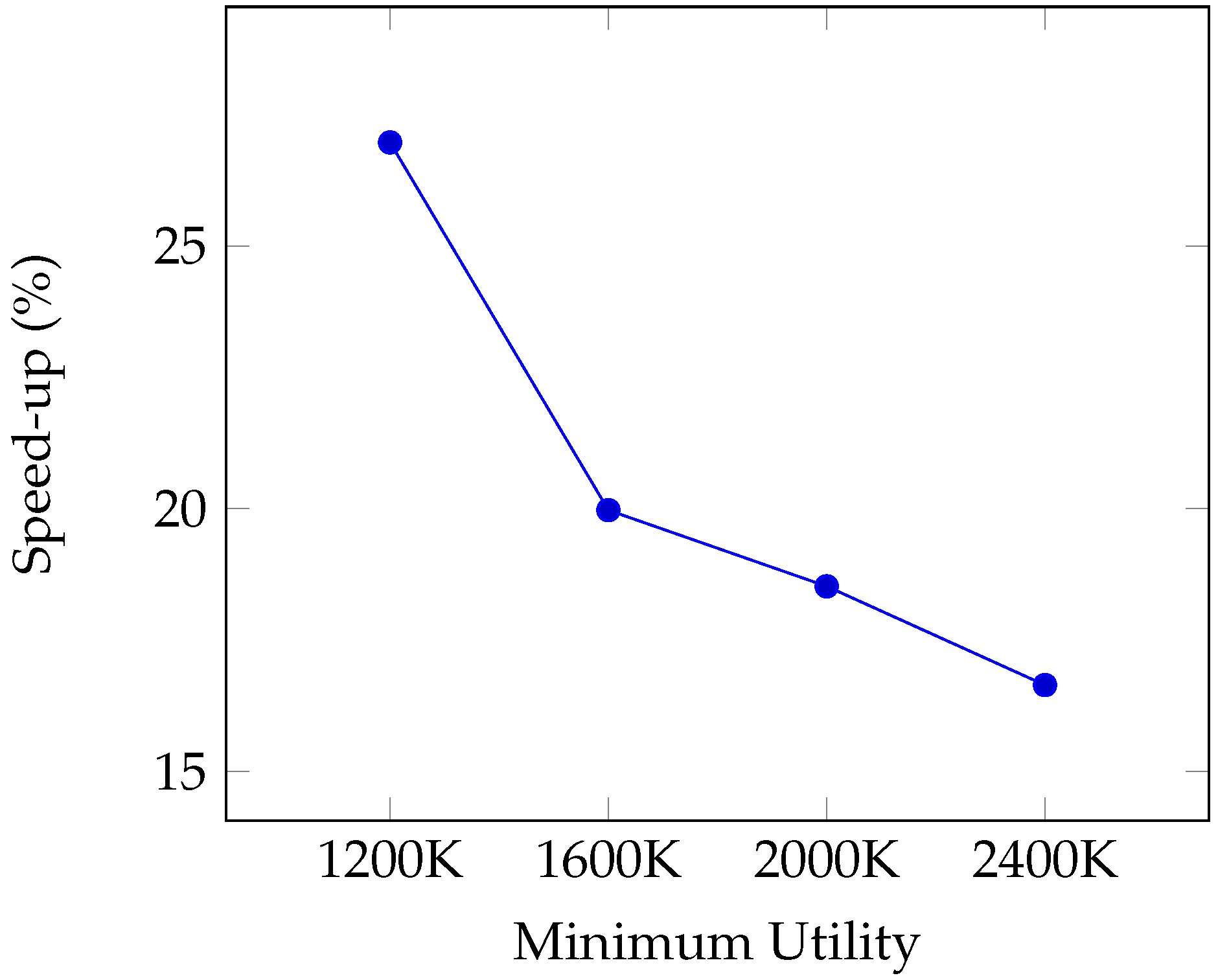 Symmetry 14 02339 g003