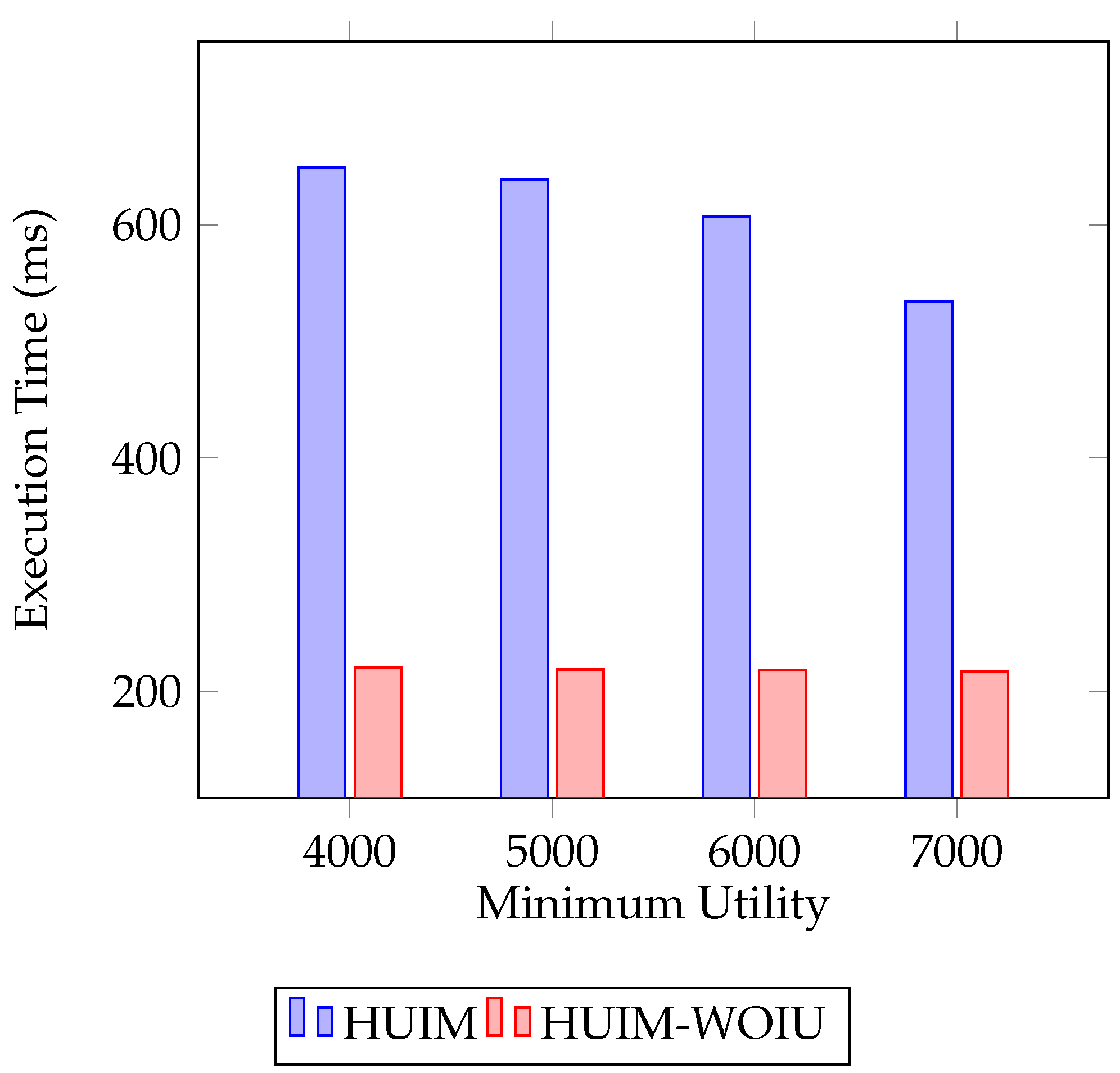 Symmetry 14 02339 g004