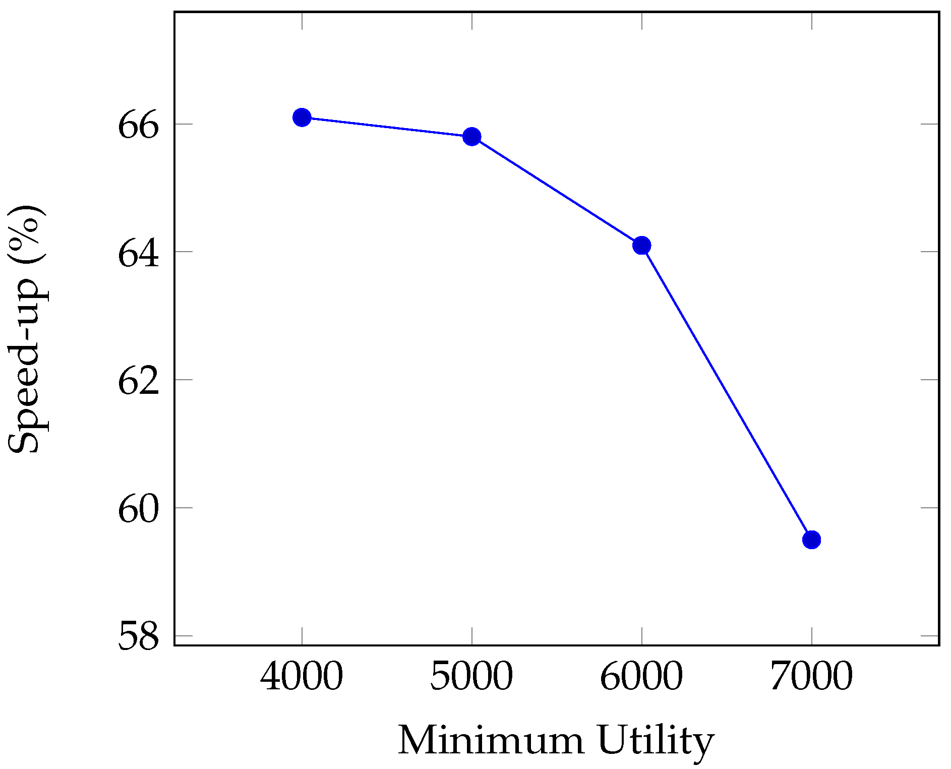 Symmetry 14 02339 g005