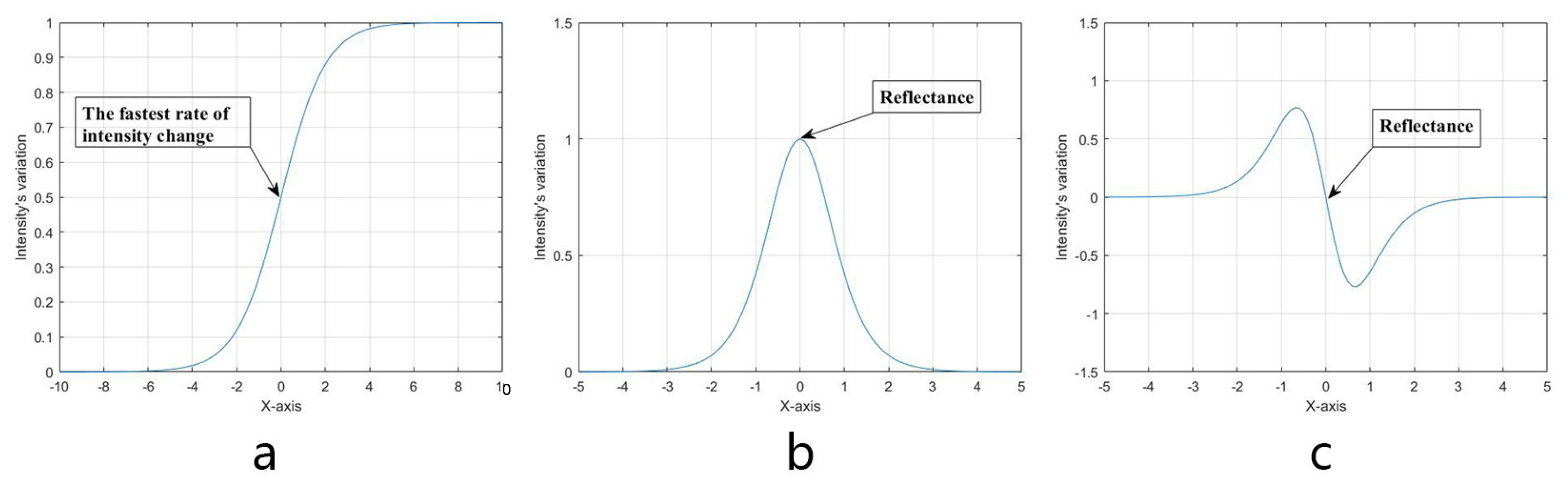 Symmetry 14 02343 g002