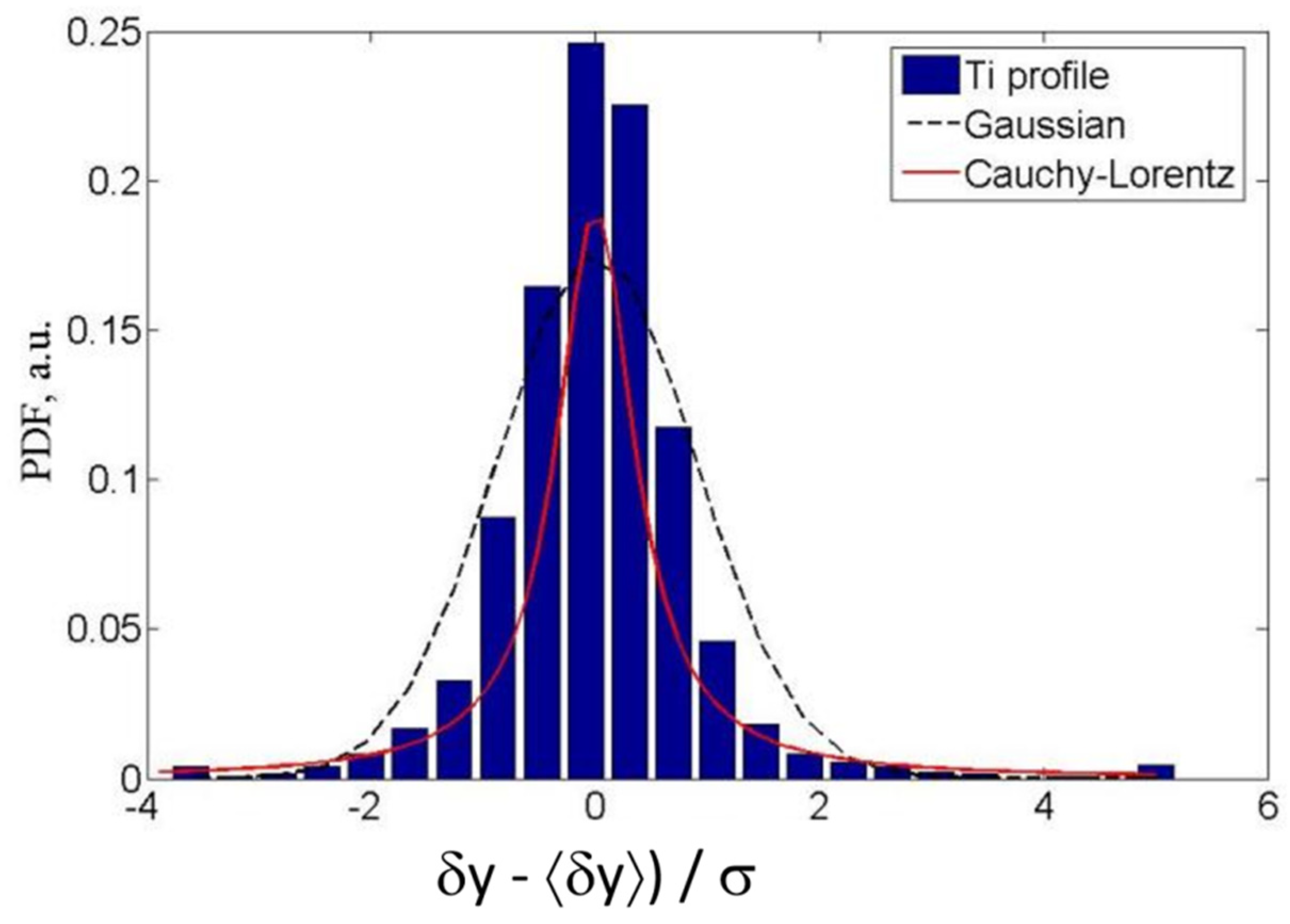 Symmetry 14 02346 g004 Symmetry 14 02346 g004
