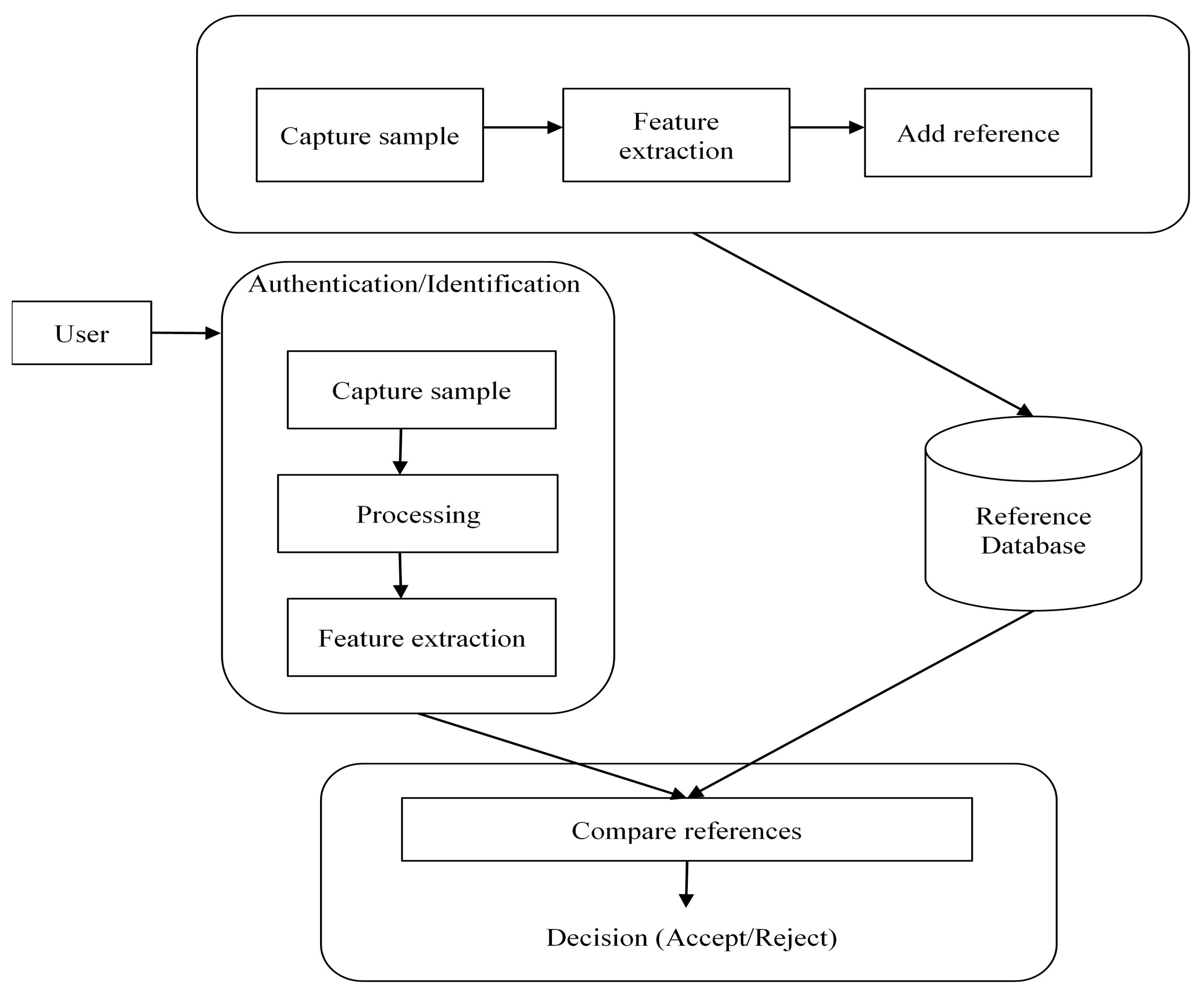 Symmetry 14 02351 g001