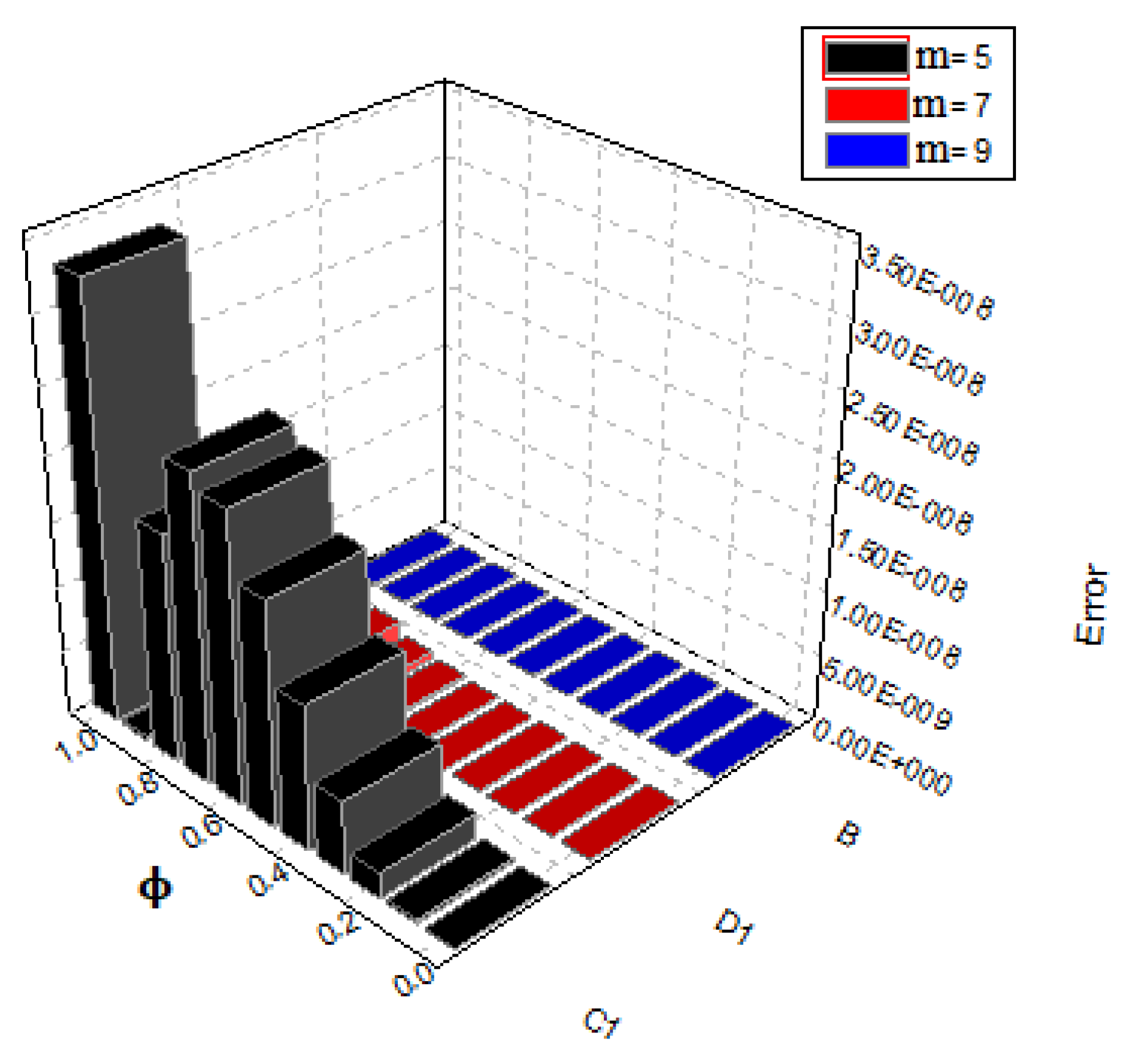 Symmetry 14 02356 g002 Symmetry 14 02356 g002
