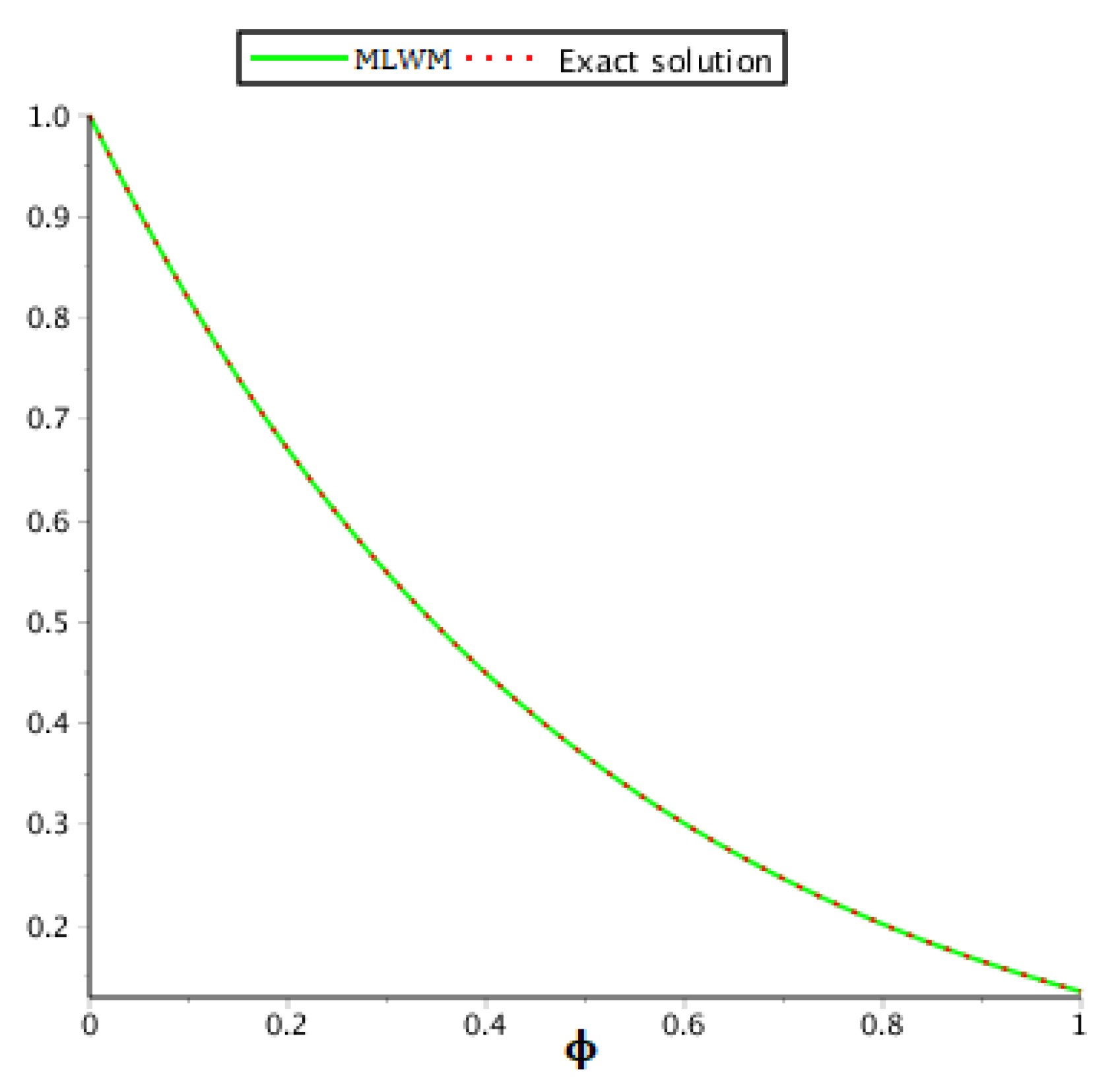 Symmetry 14 02356 g005 Symmetry 14 02356 g005