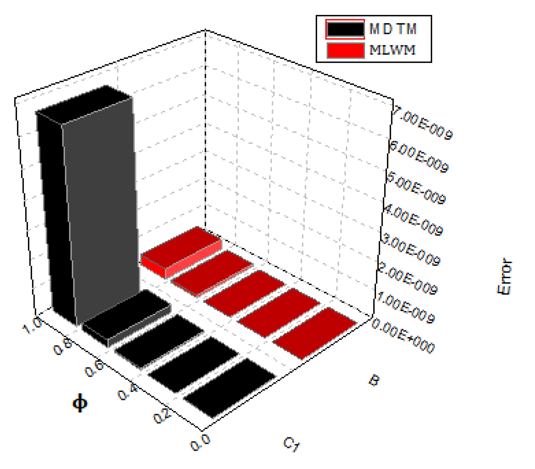 Symmetry 14 02356 g006 Symmetry 14 02356 g006