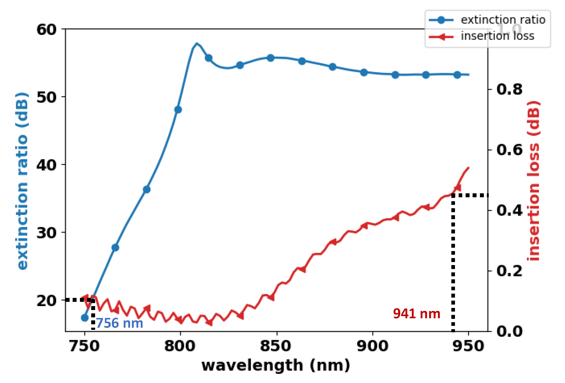 Symmetry 14 02359 g007 Symmetry 14 02359 g007