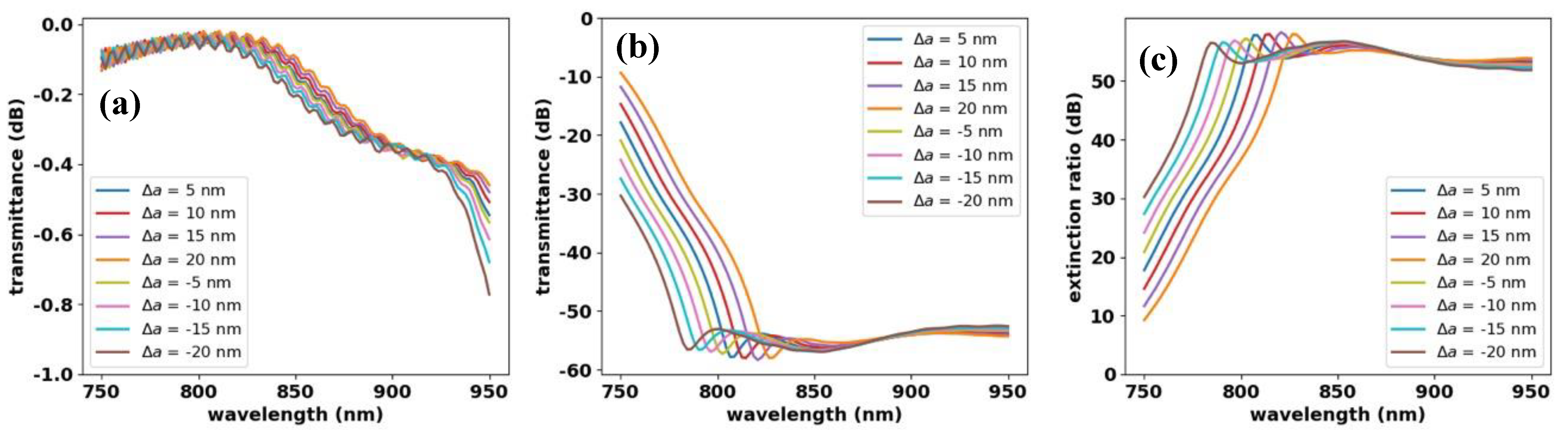 Symmetry 14 02359 g009 Symmetry 14 02359 g009