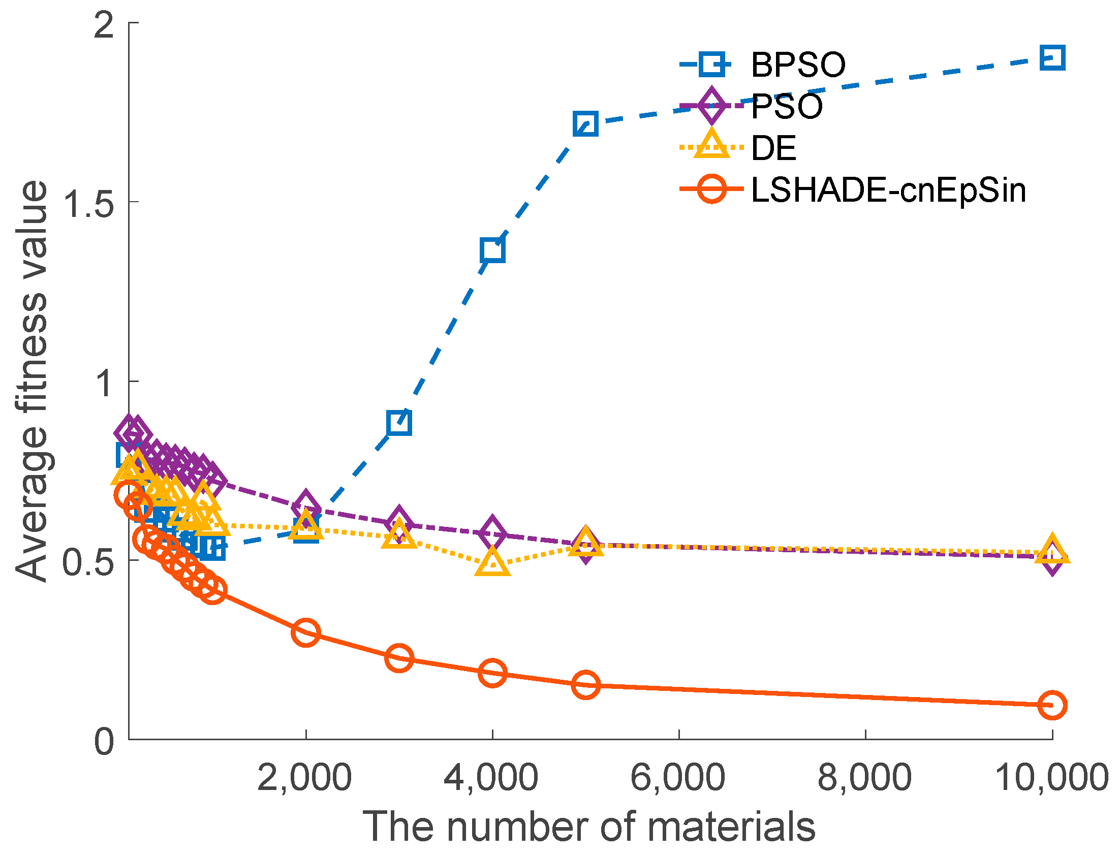 Symmetry 14 02360 g003