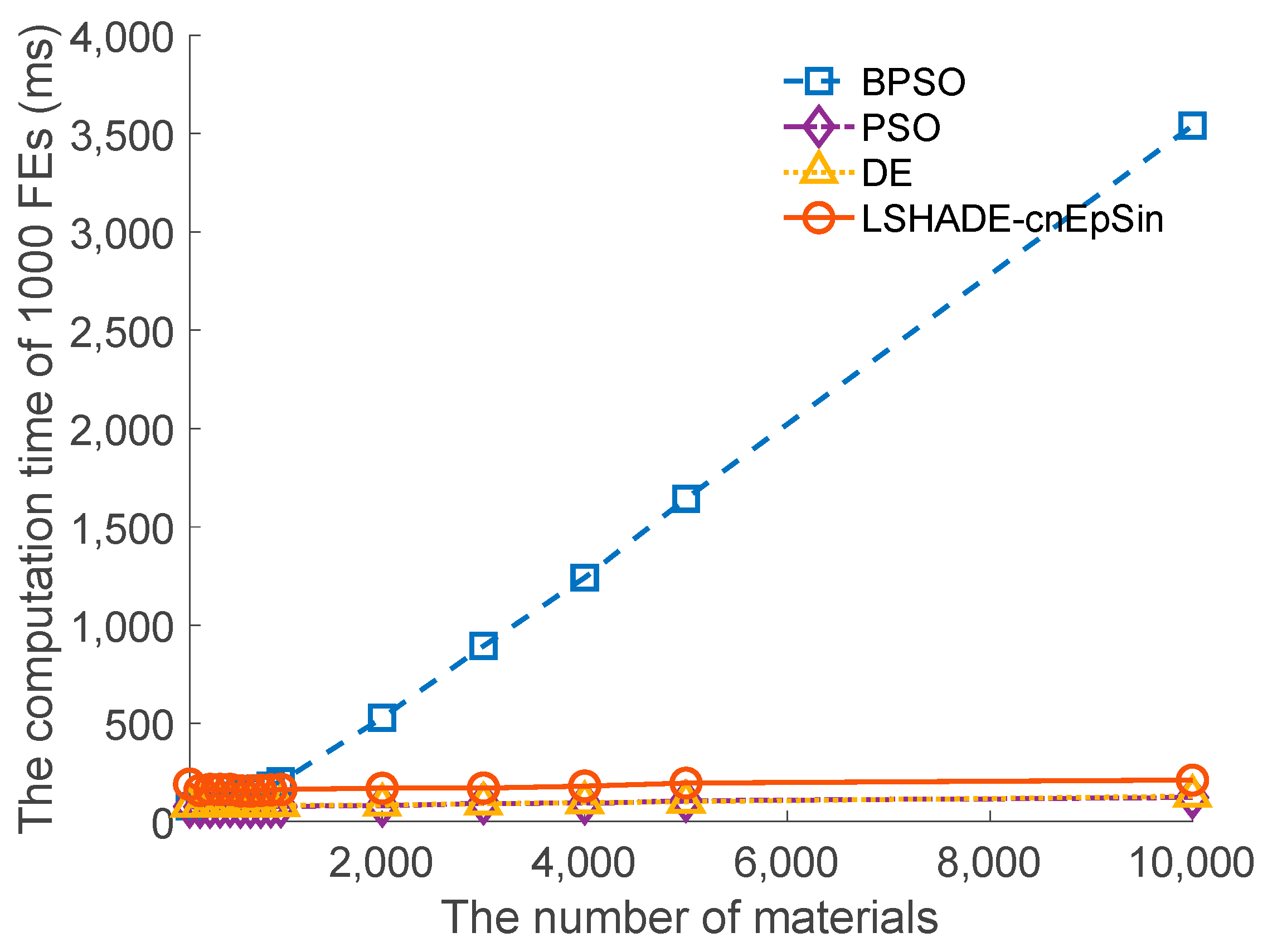 Symmetry 14 02360 g006