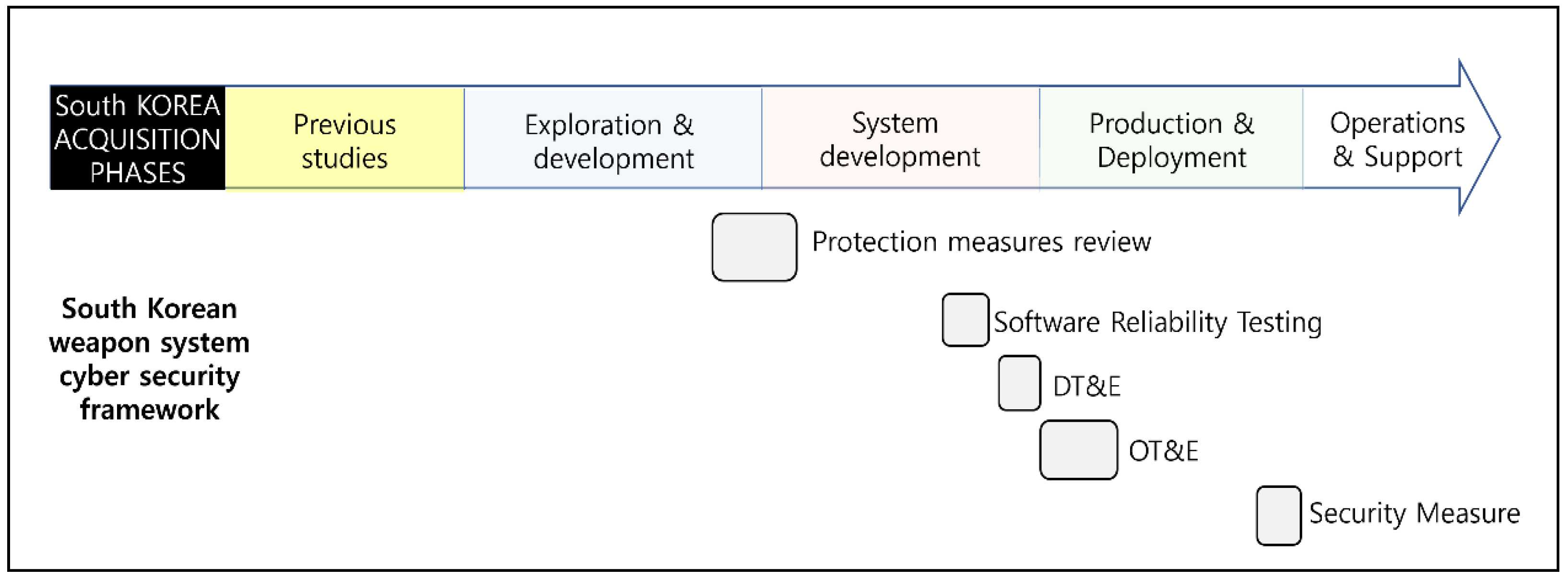 Symmetry 14 02361 g002 550