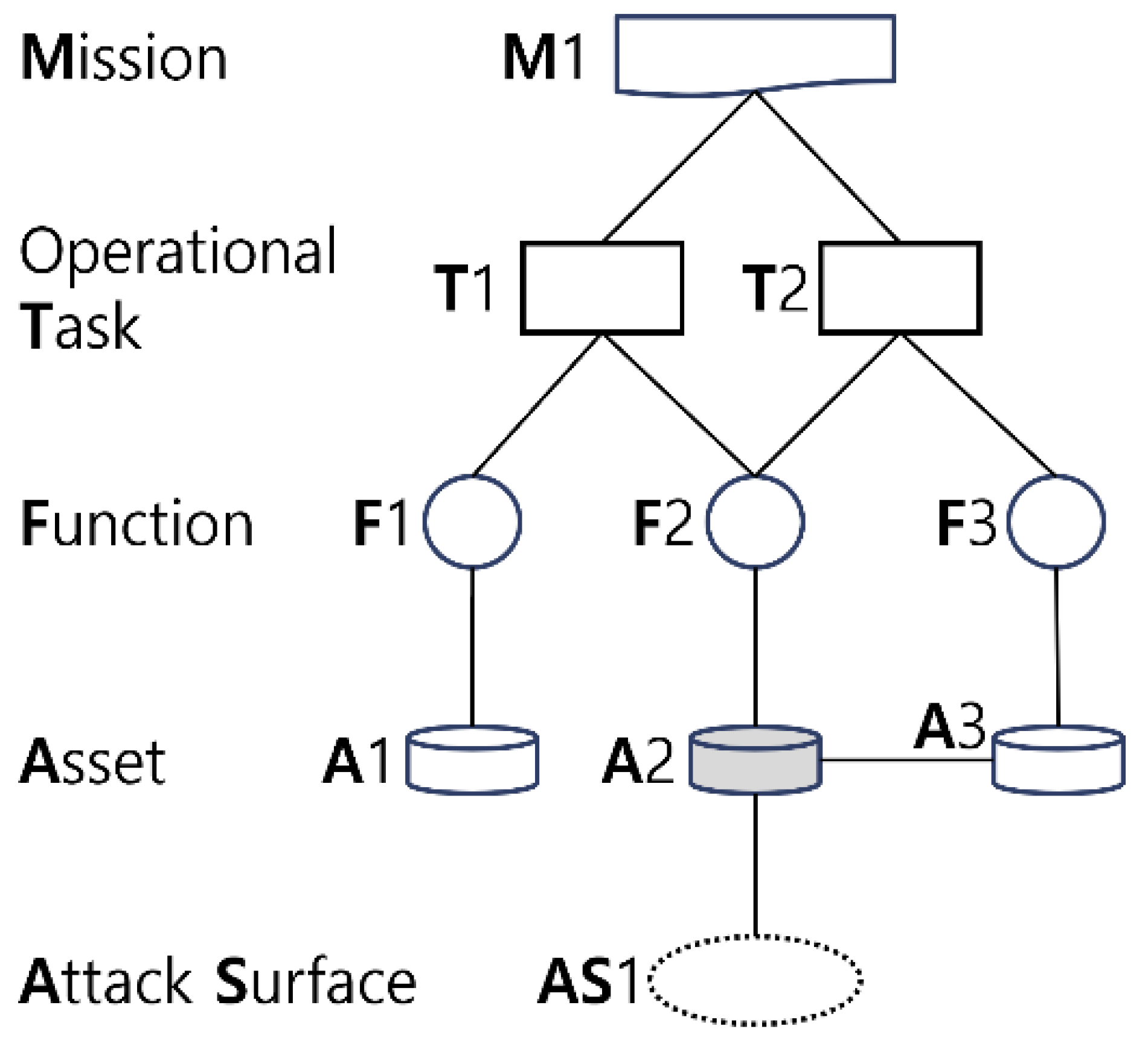 Symmetry 14 02361 g004 550
