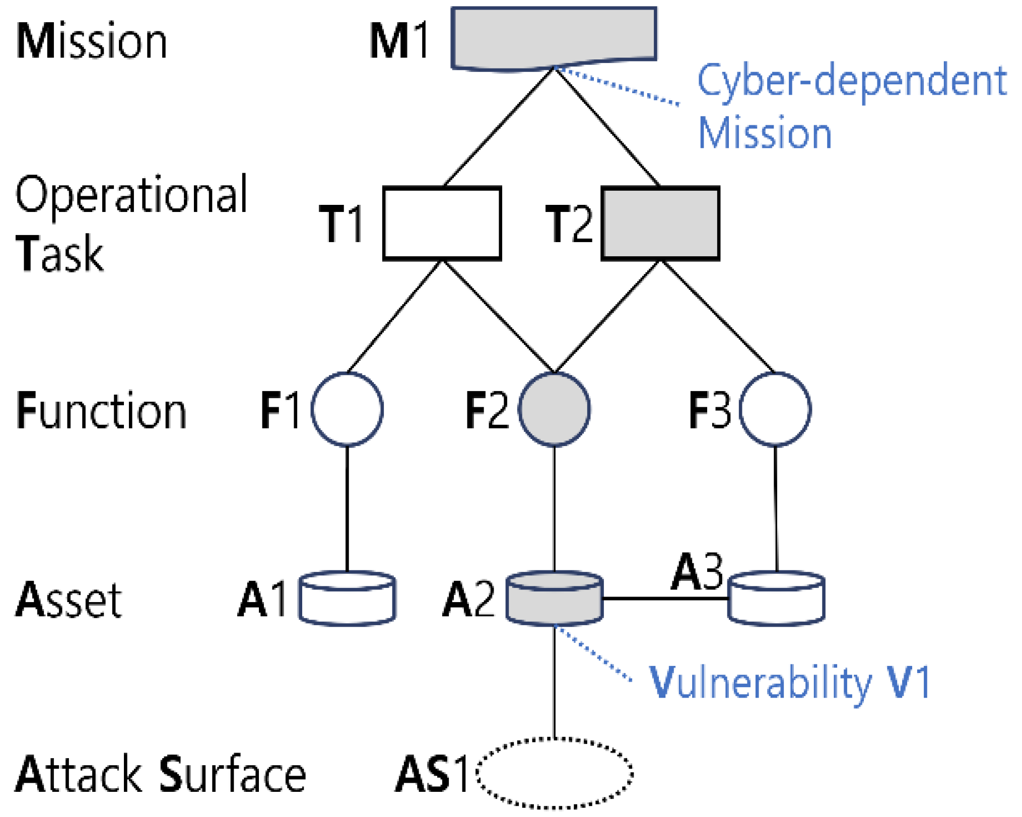 Symmetry 14 02361 g005 550