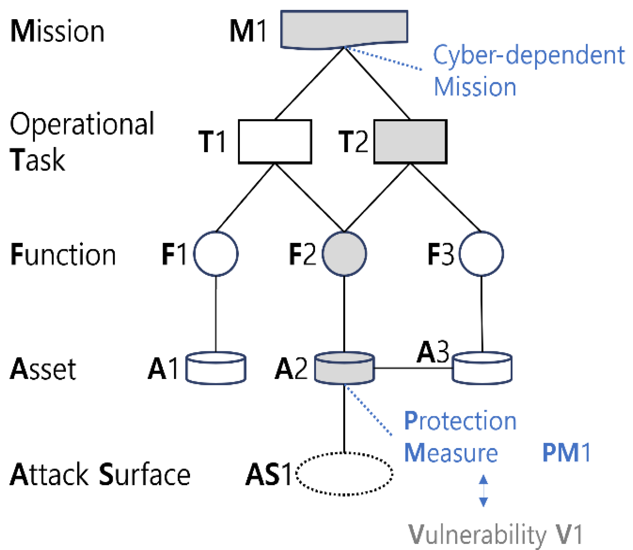 Symmetry 14 02361 g006 550
