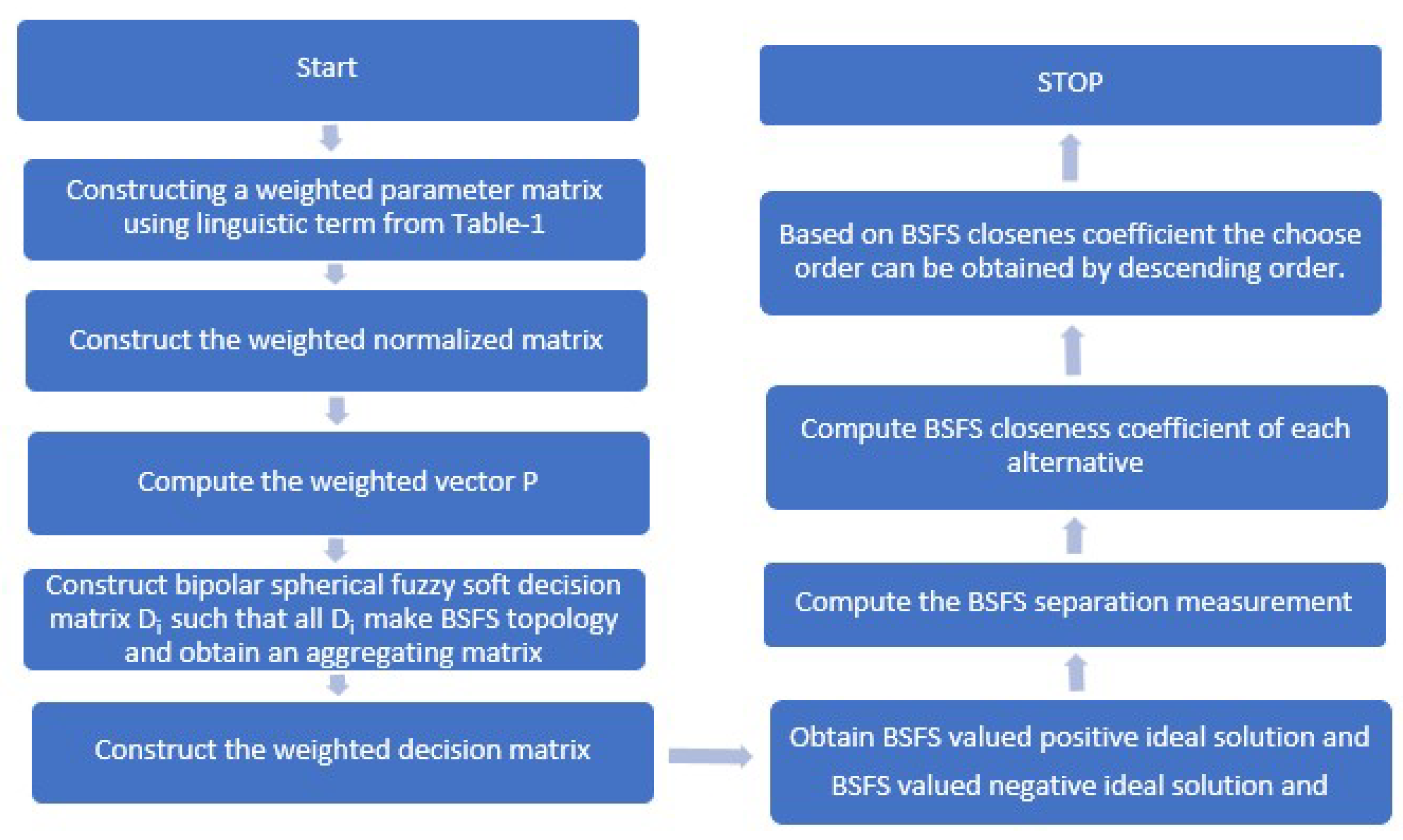 Symmetry 14 02362 g002