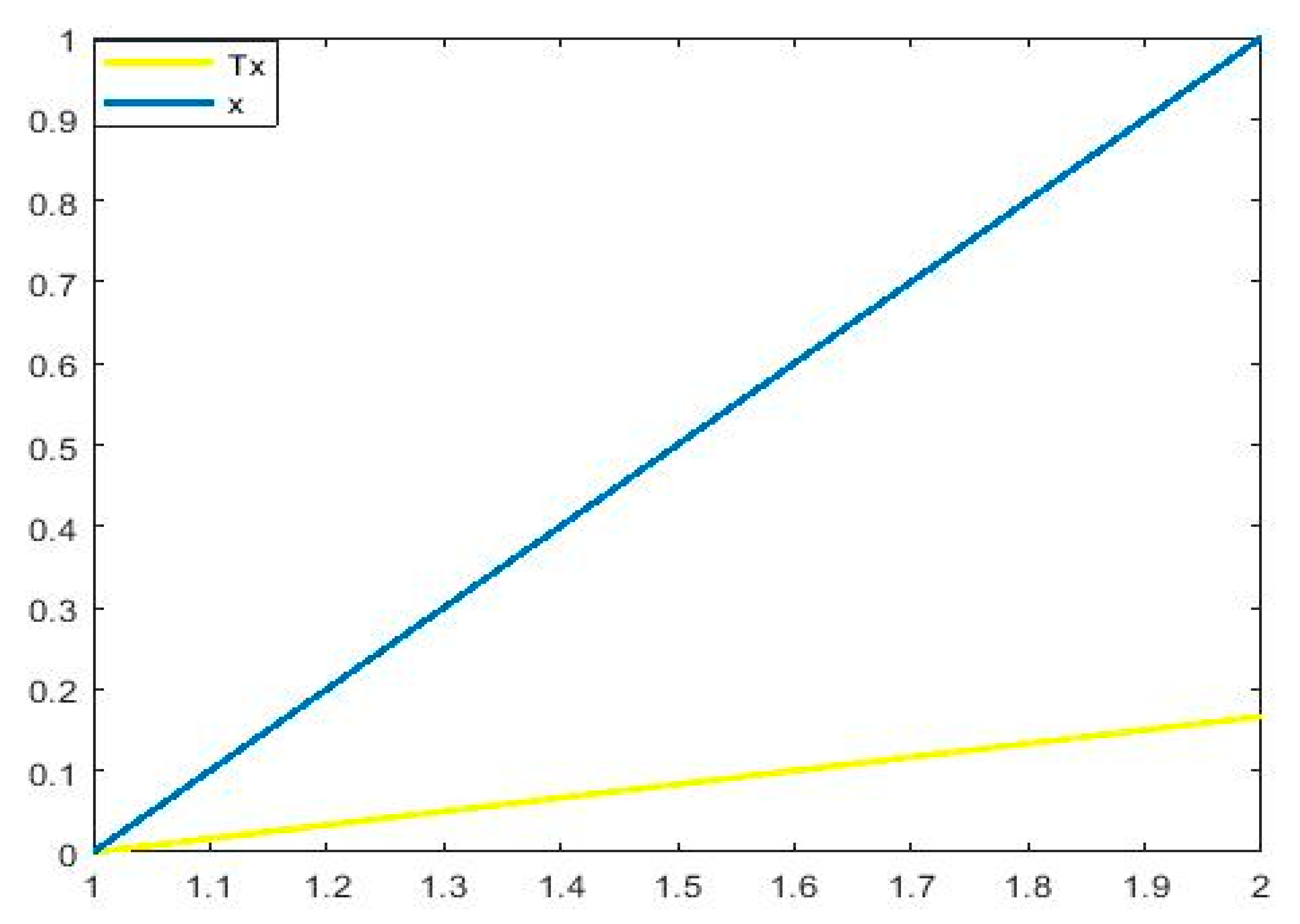 Symmetry 14 02364 g007 Symmetry 14 02364 g007