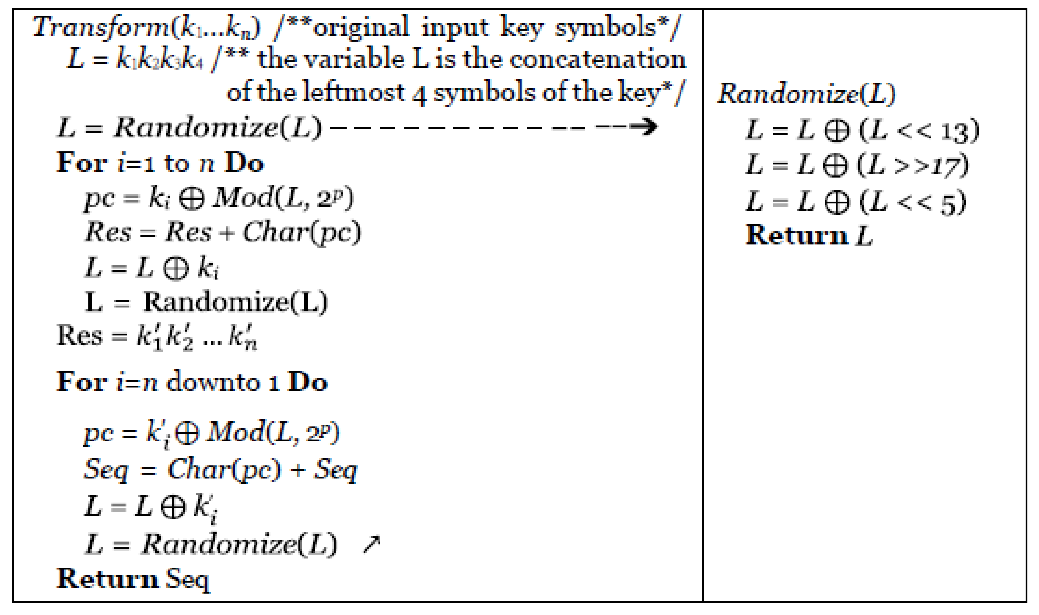 Symmetry free full text strong and efficient cipher with dynamic