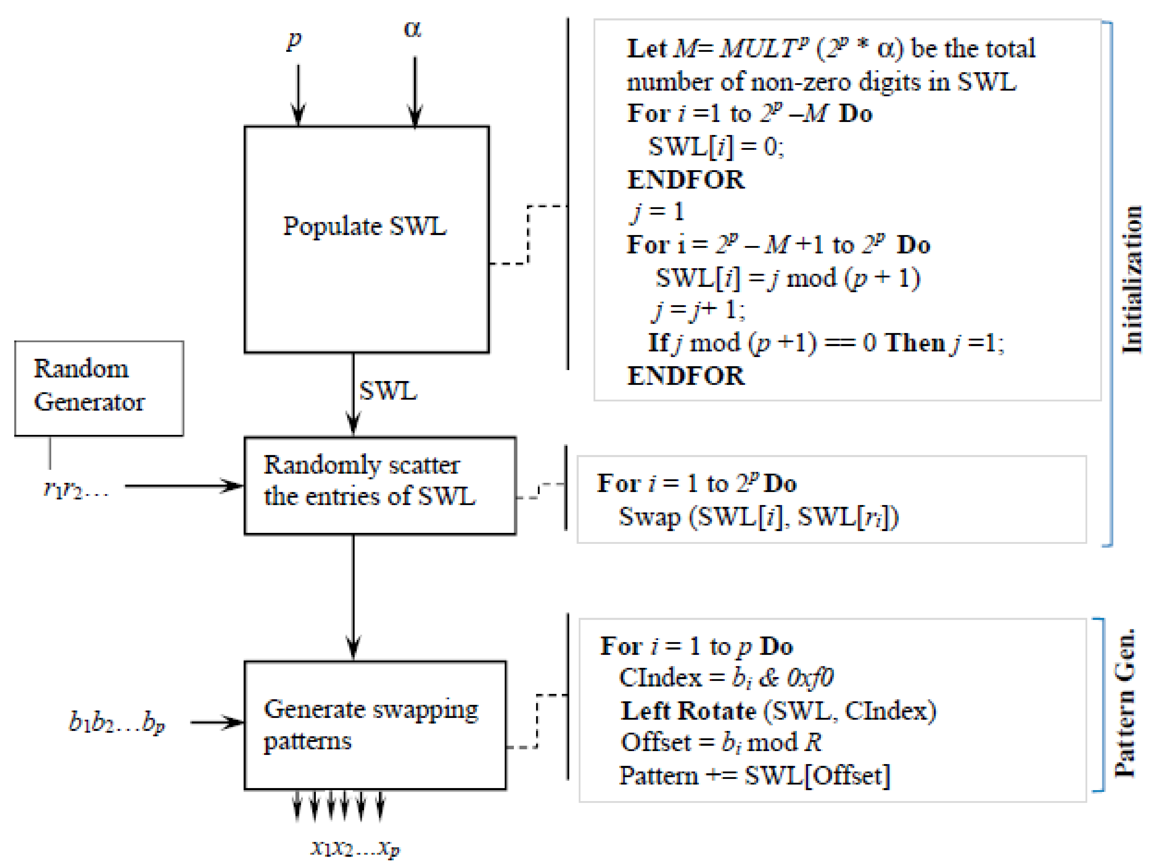 Symmetry 14 02372 g003