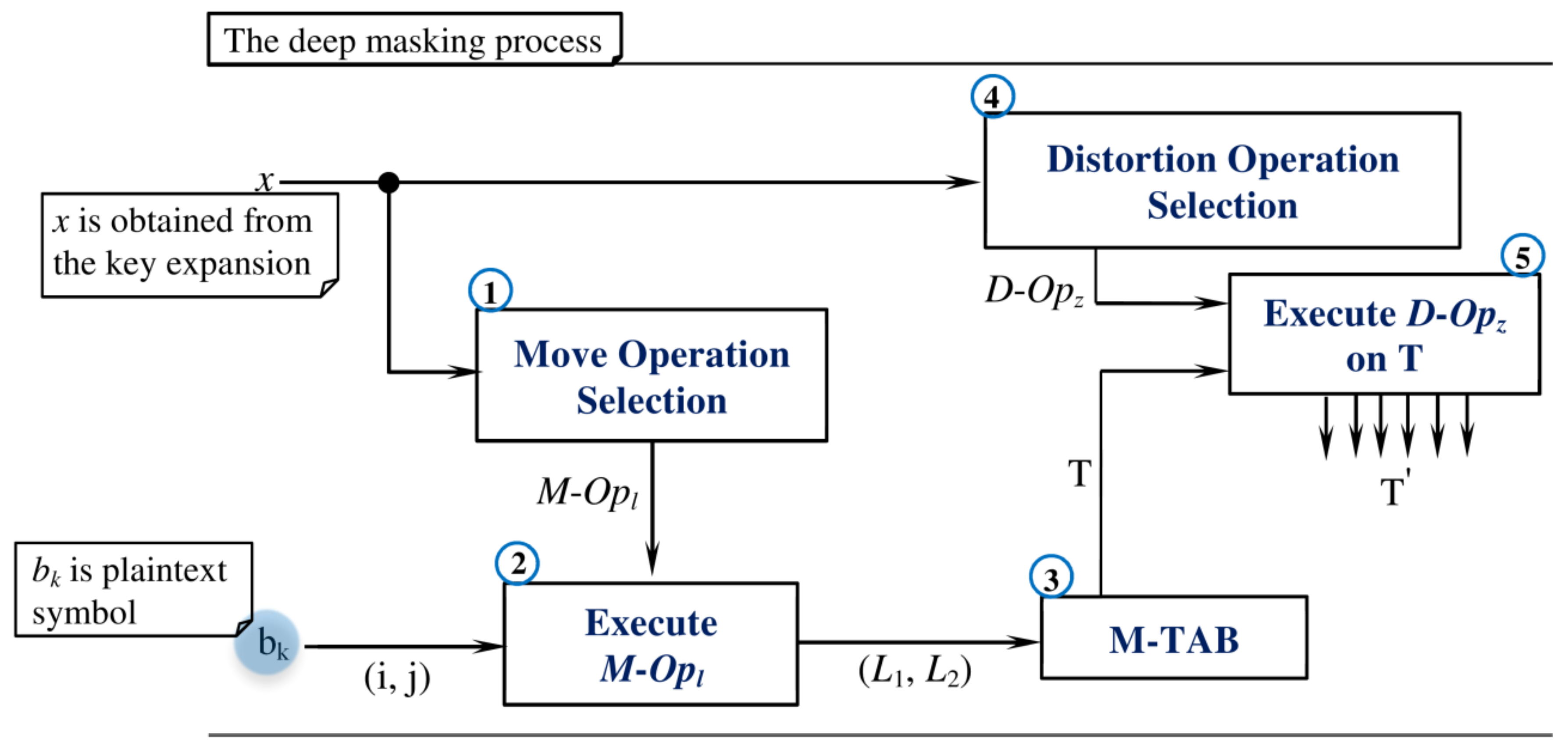 Symmetry 14 02372 g005