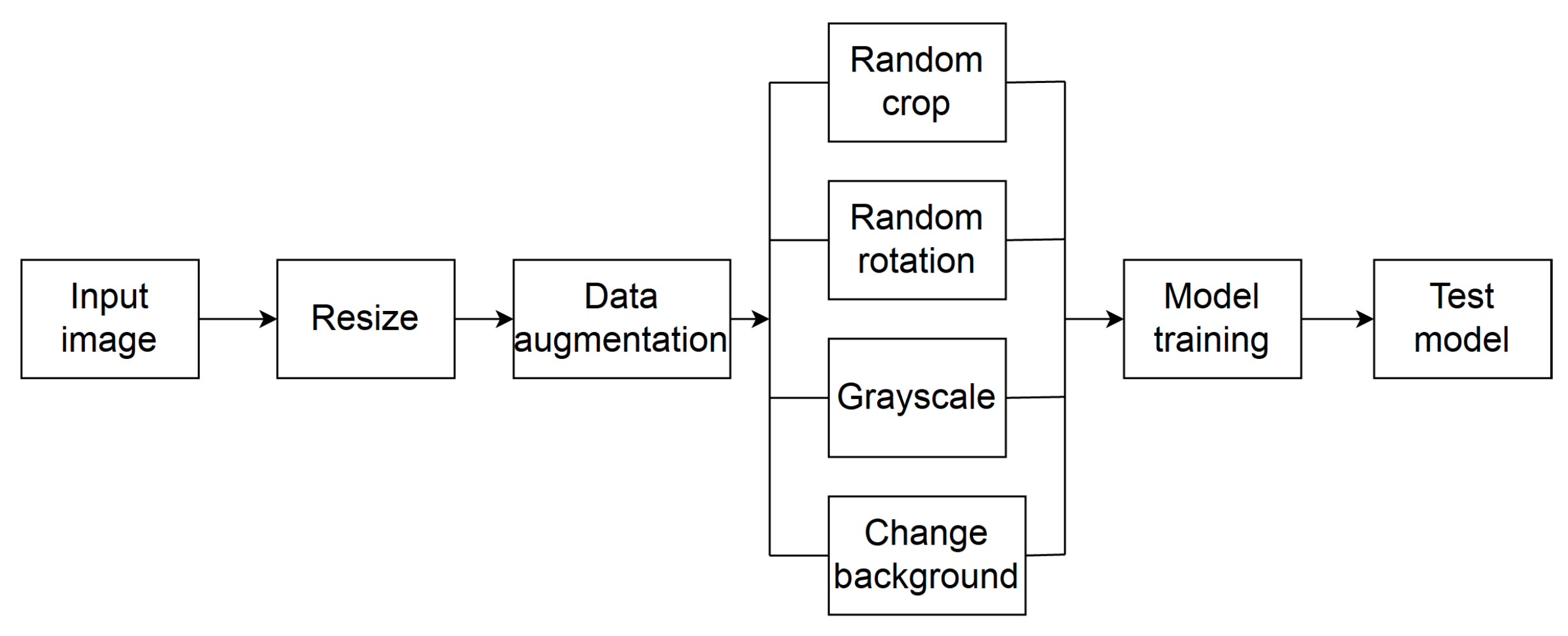 Symmetry 14 02373 g003