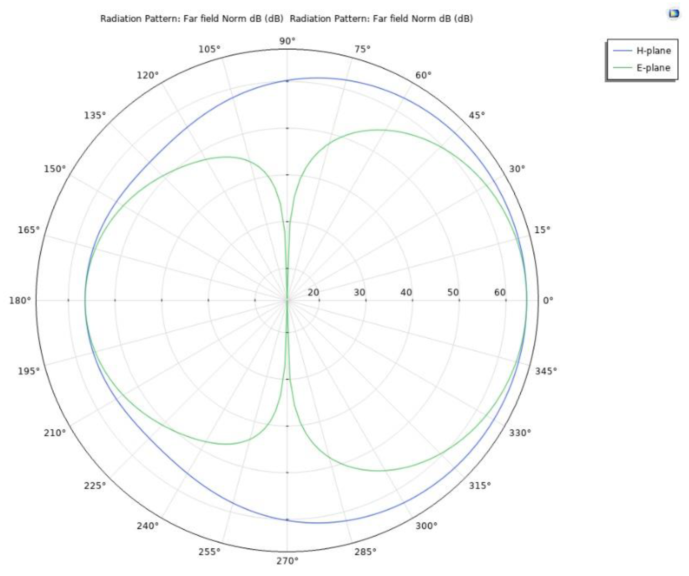 Symmetry 14 02374 g005