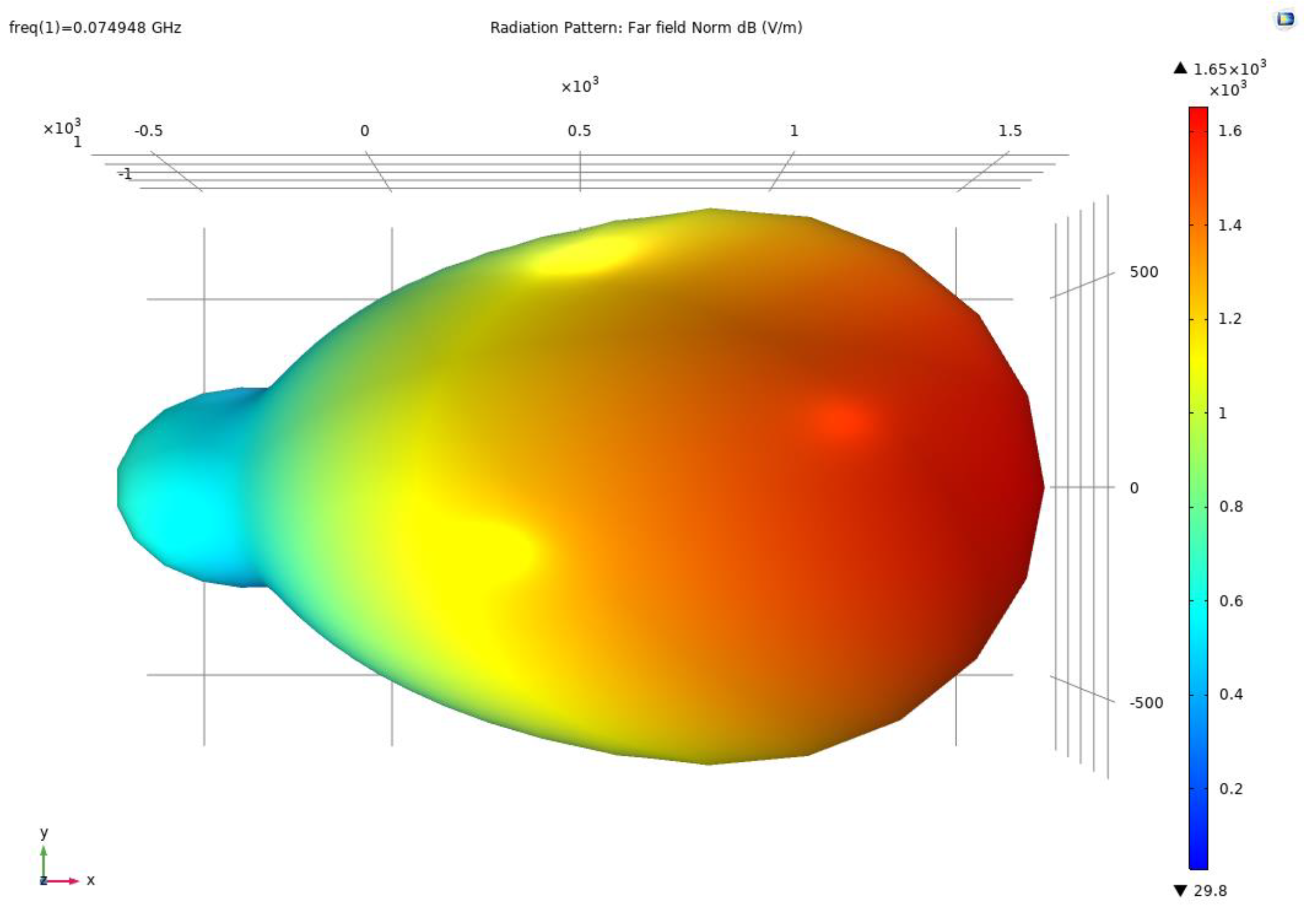 Symmetry 14 02374 g006